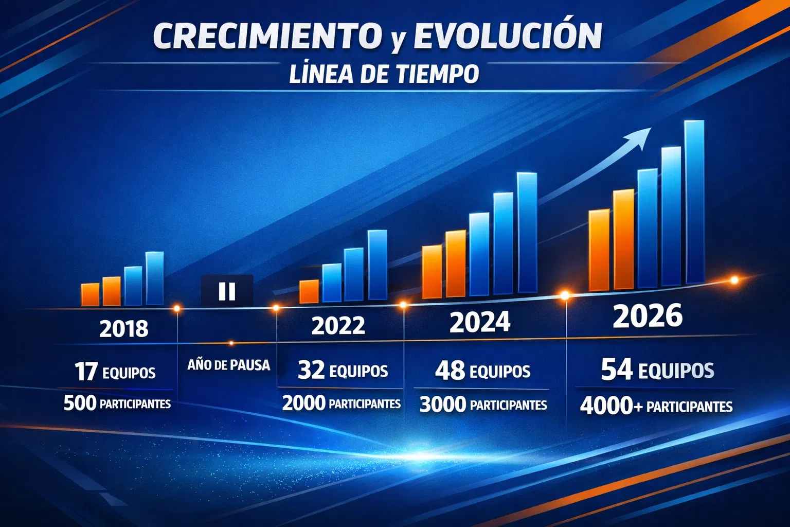 Crecimiento y Evolución del Torneo