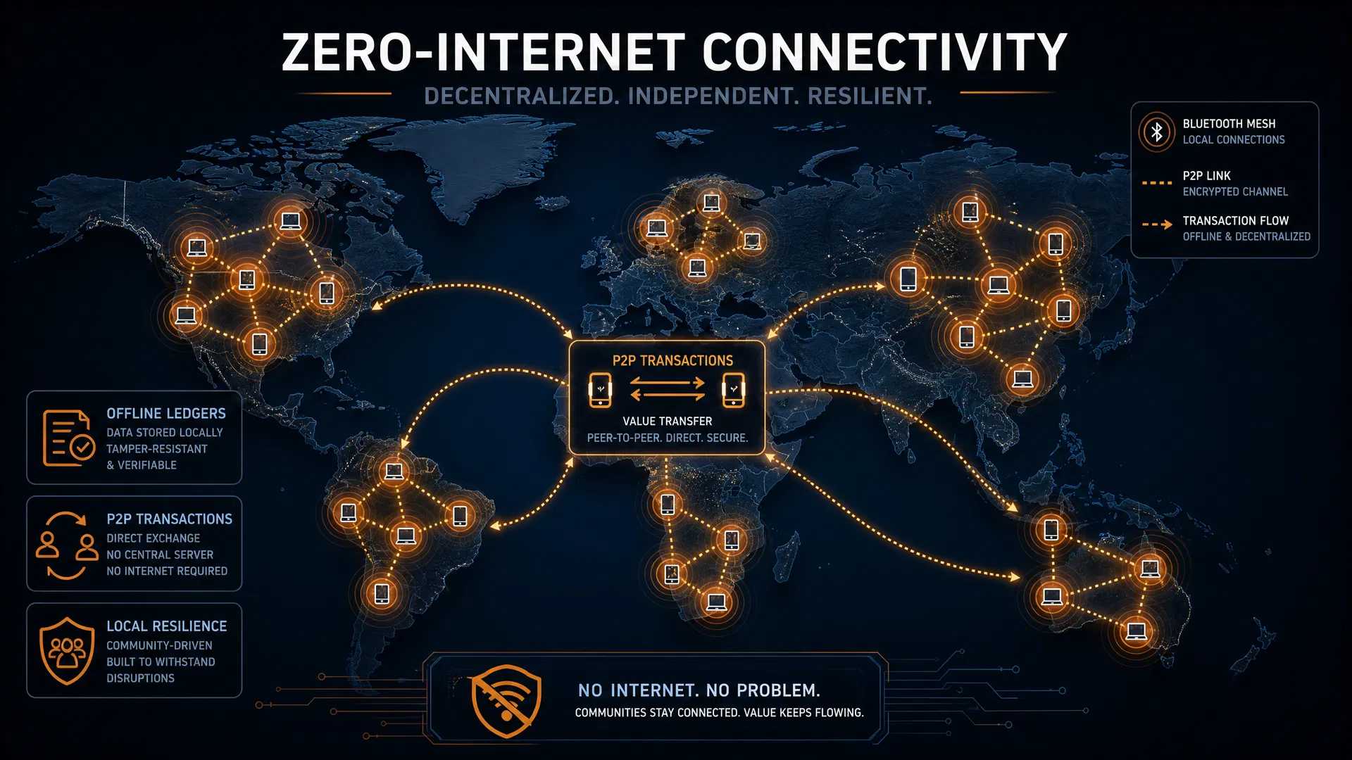 Zero-Internet Connectivity