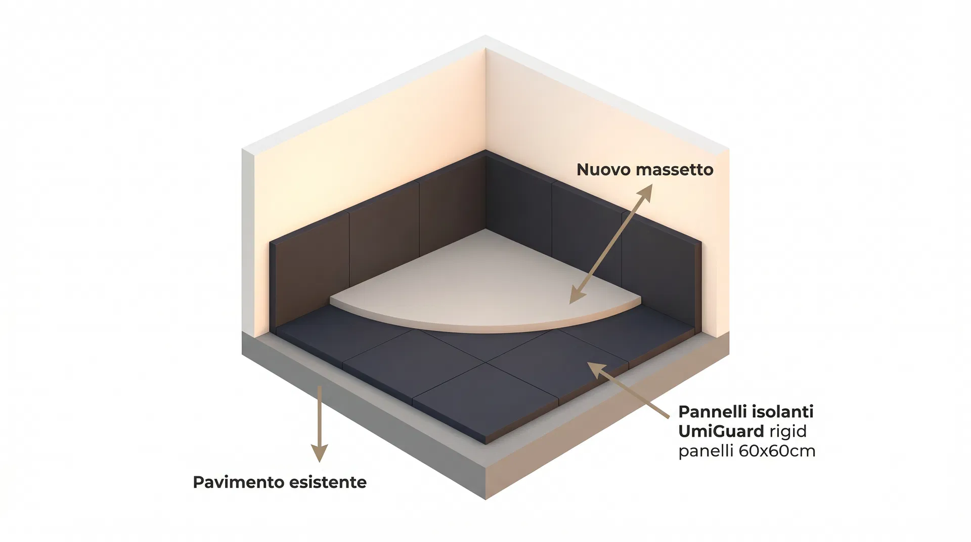 Schema tecnico del sistema UmiGuard a vasca