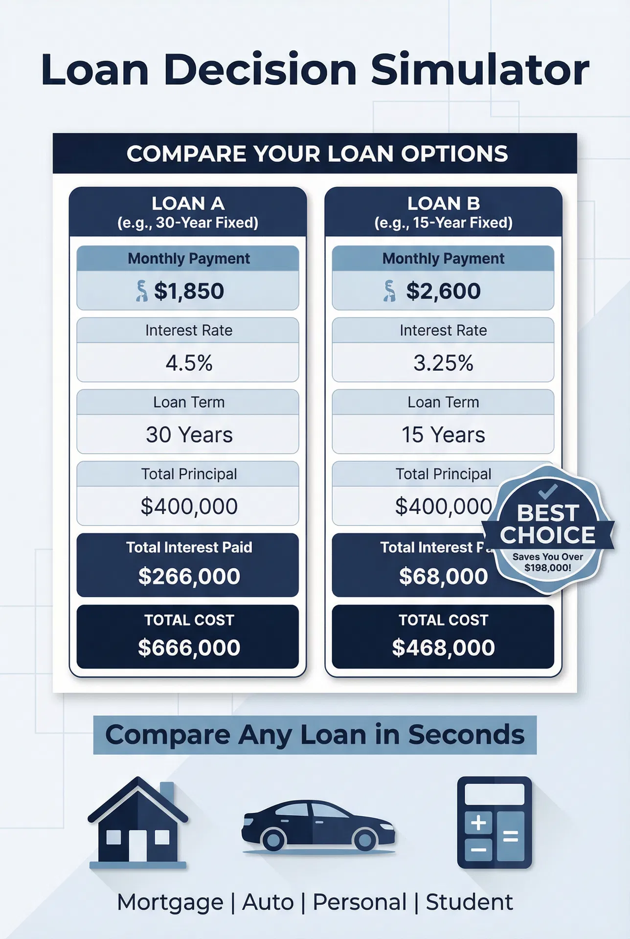 Loan Decision Simulator spreadsheet preview