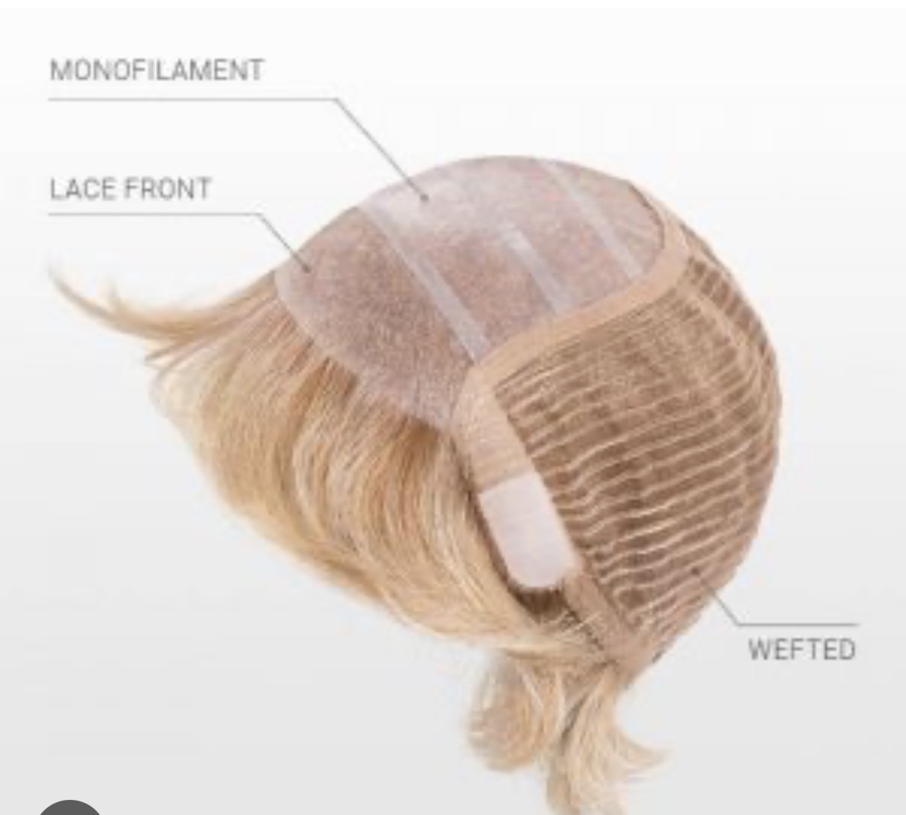 Many different Constructions, and degrees of mono