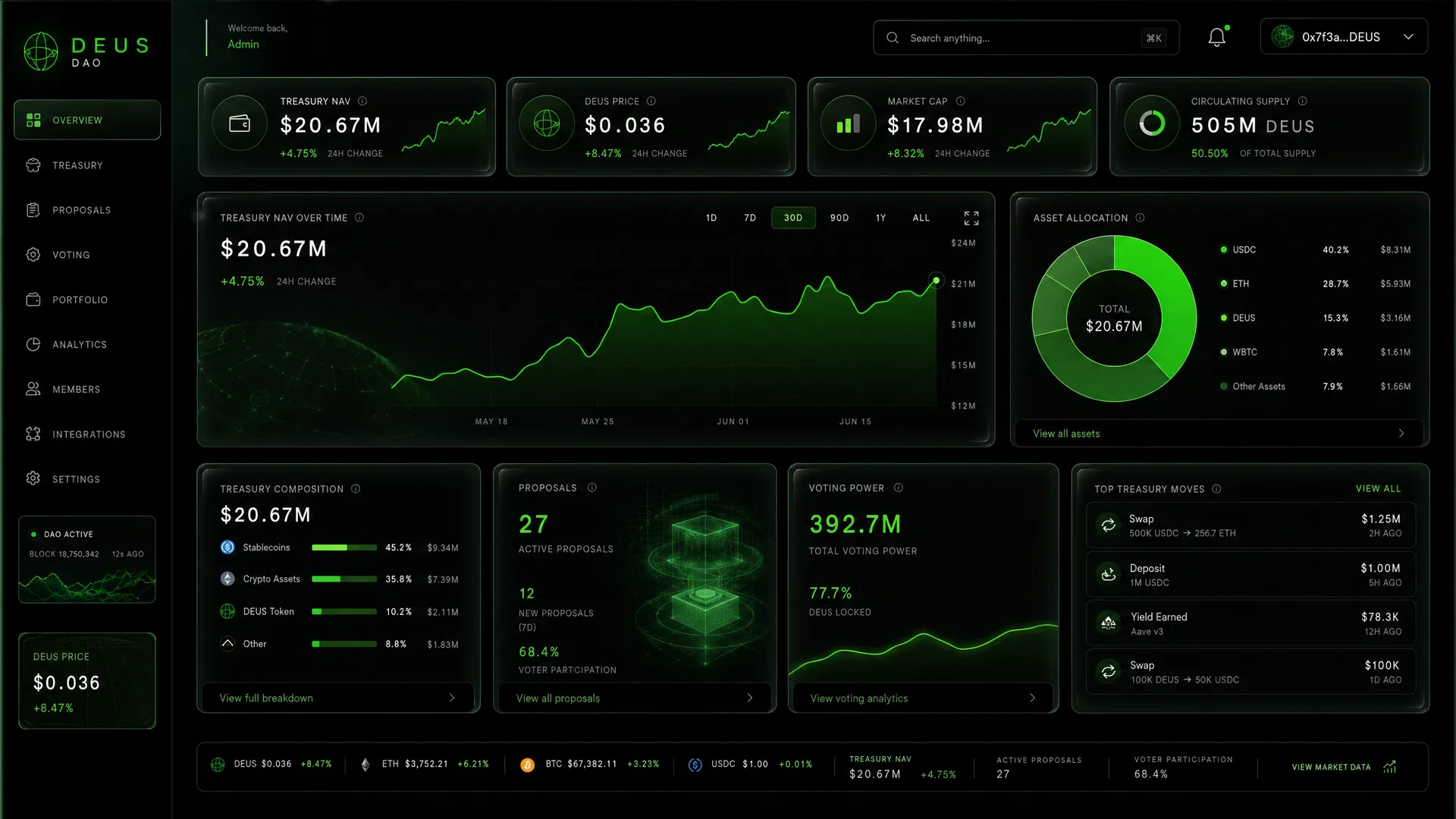 DAO Dashboard