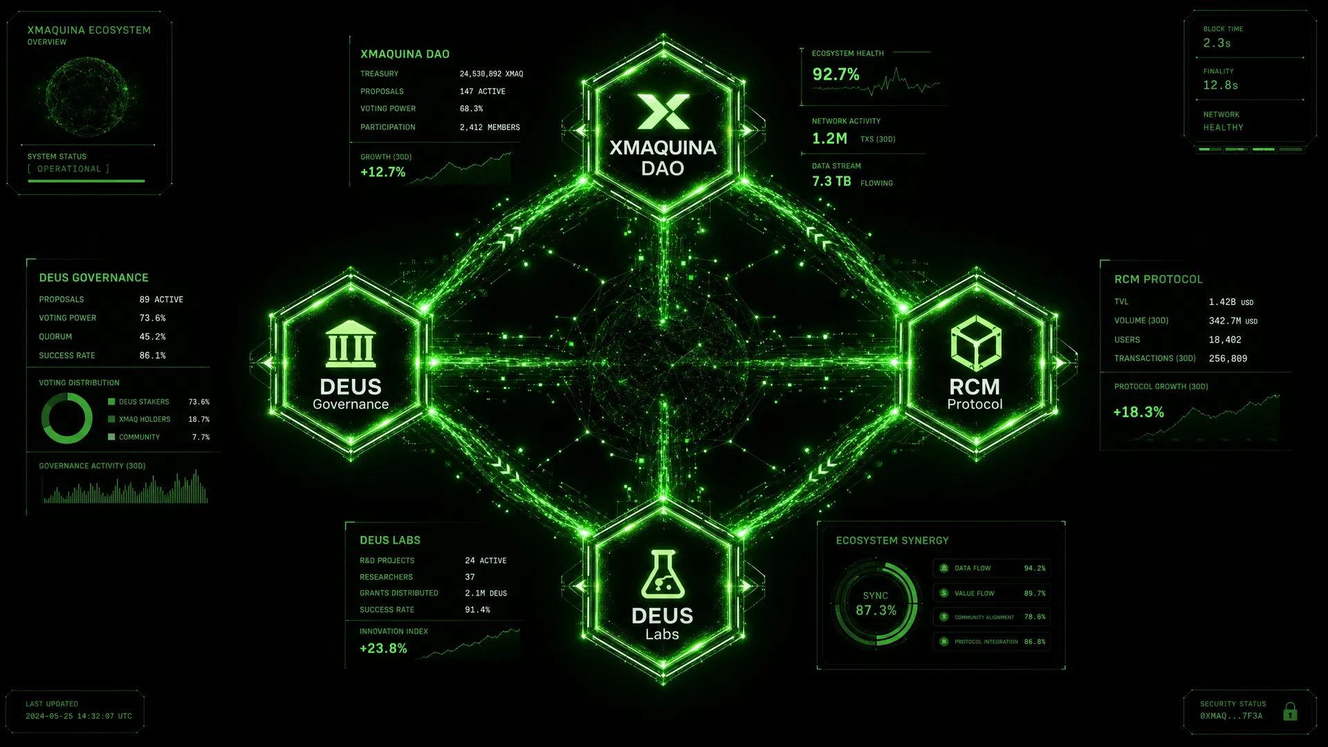 XMAQUINA Ecosystem Diagram
