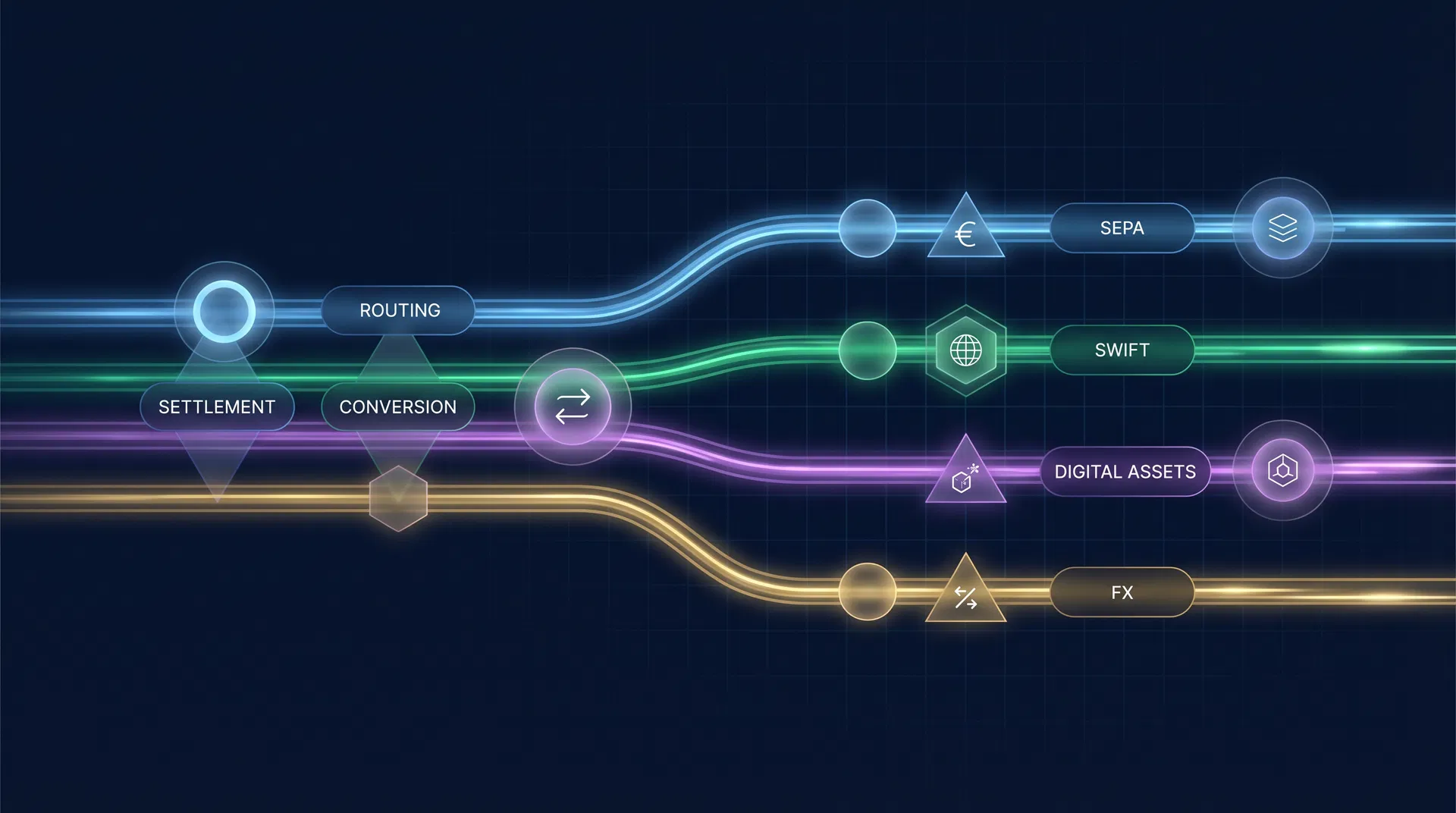 Payment Infrastructure
