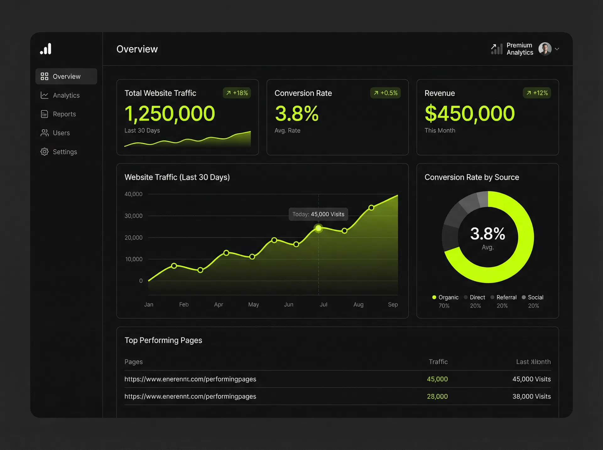 Analytics That Drive Decisions