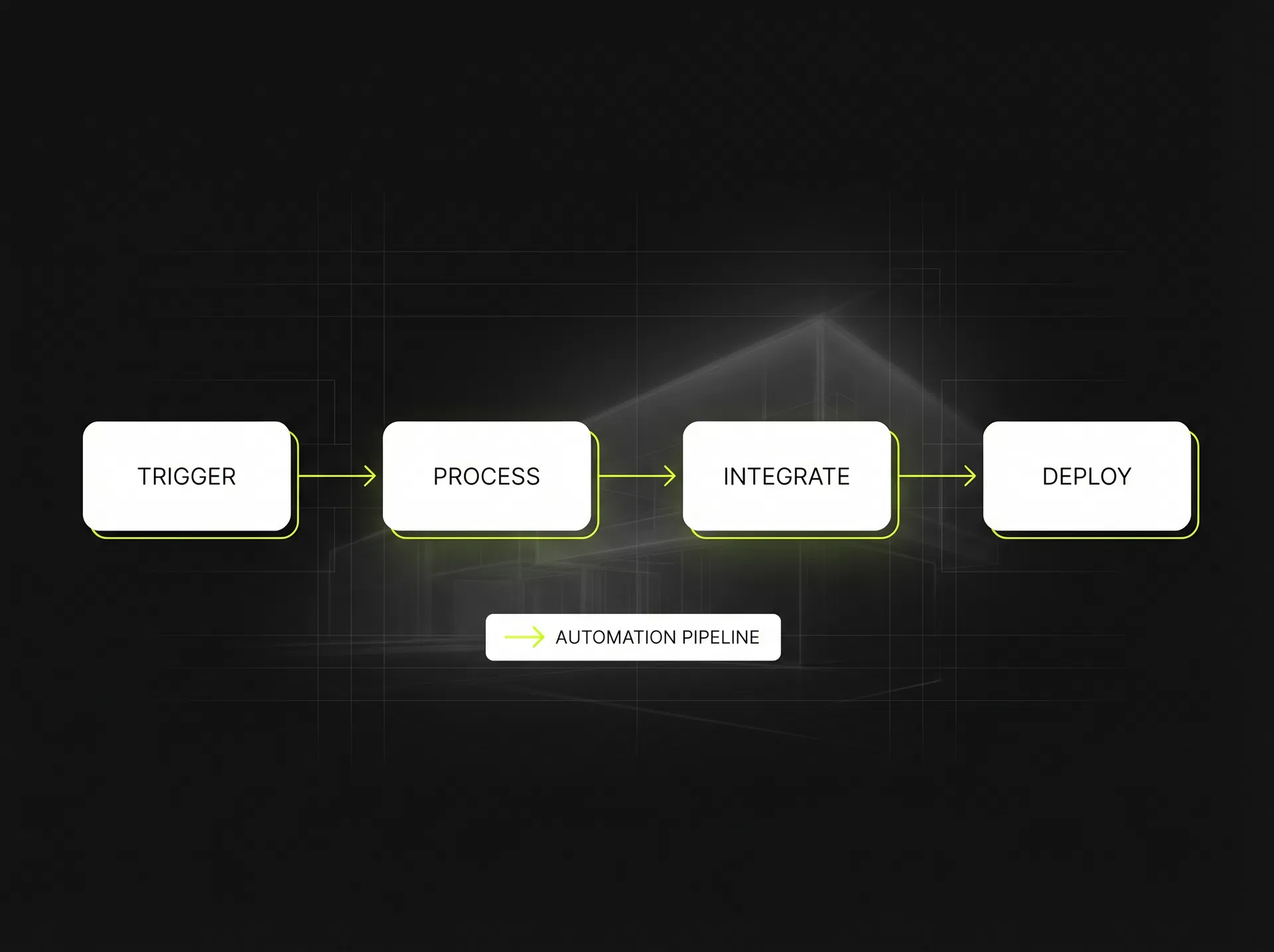 Workflows That Scale