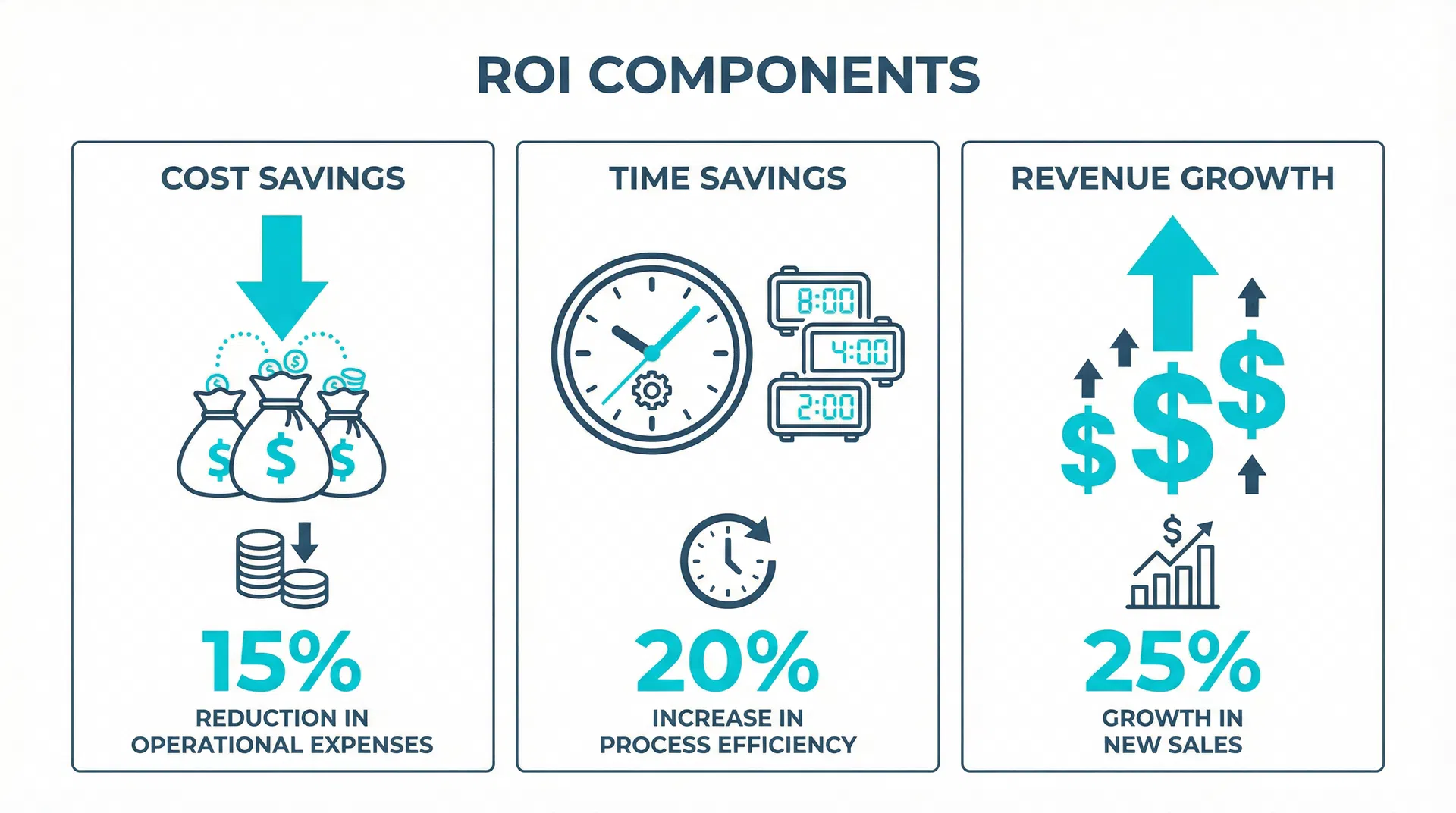 ROI Breakdown