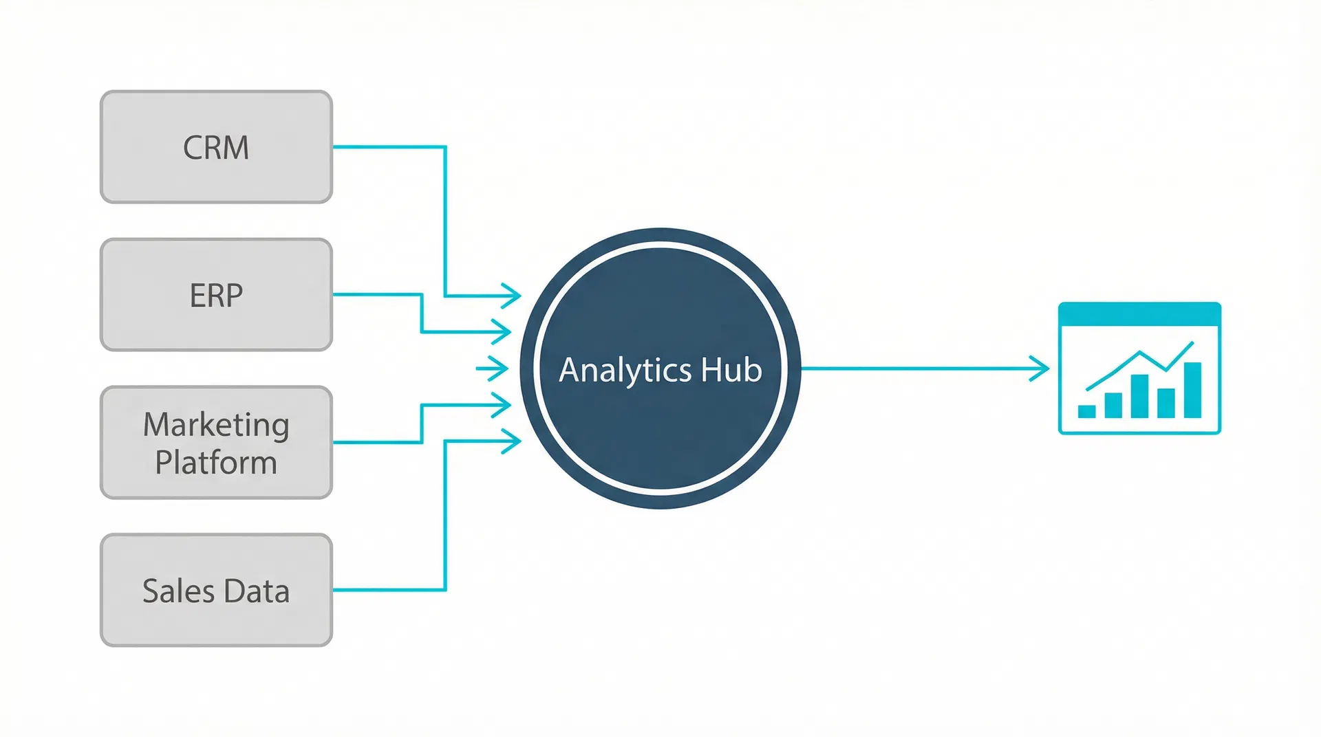 Analytics Data Flow