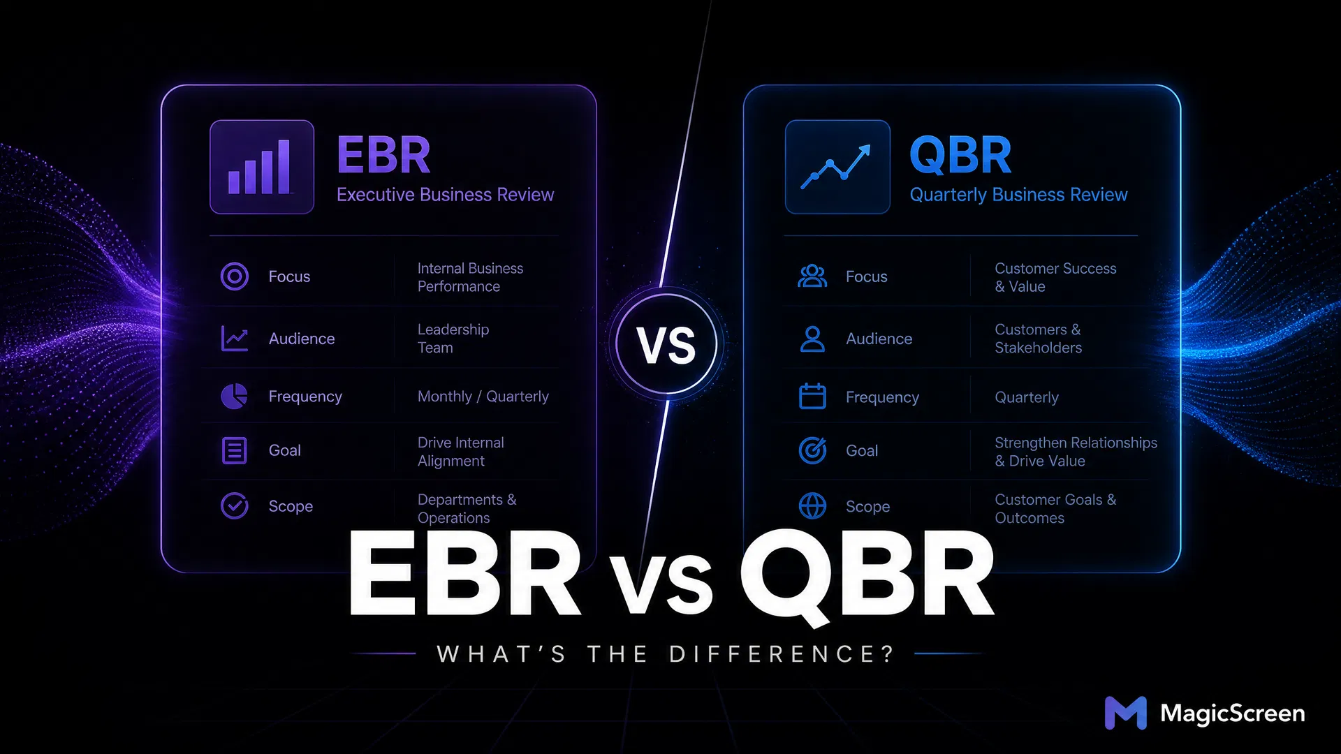 EBR vs QBR: What's the Difference and When to Use Each