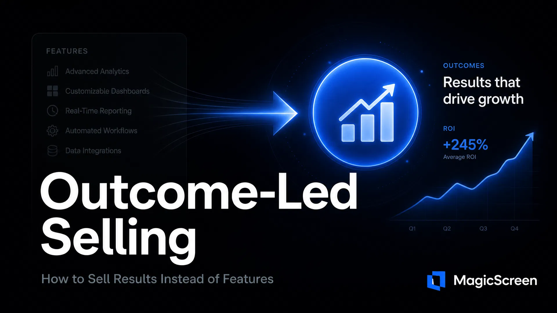 The Death of the Feature Demo: Why Outcome-Led Selling Wins in 2026
