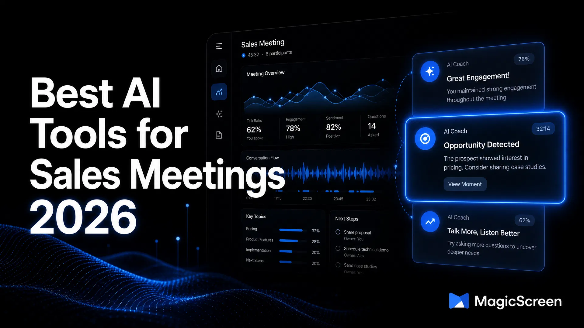 Top Sales Meeting AI Tools in 2026: Ranked and Reviewed