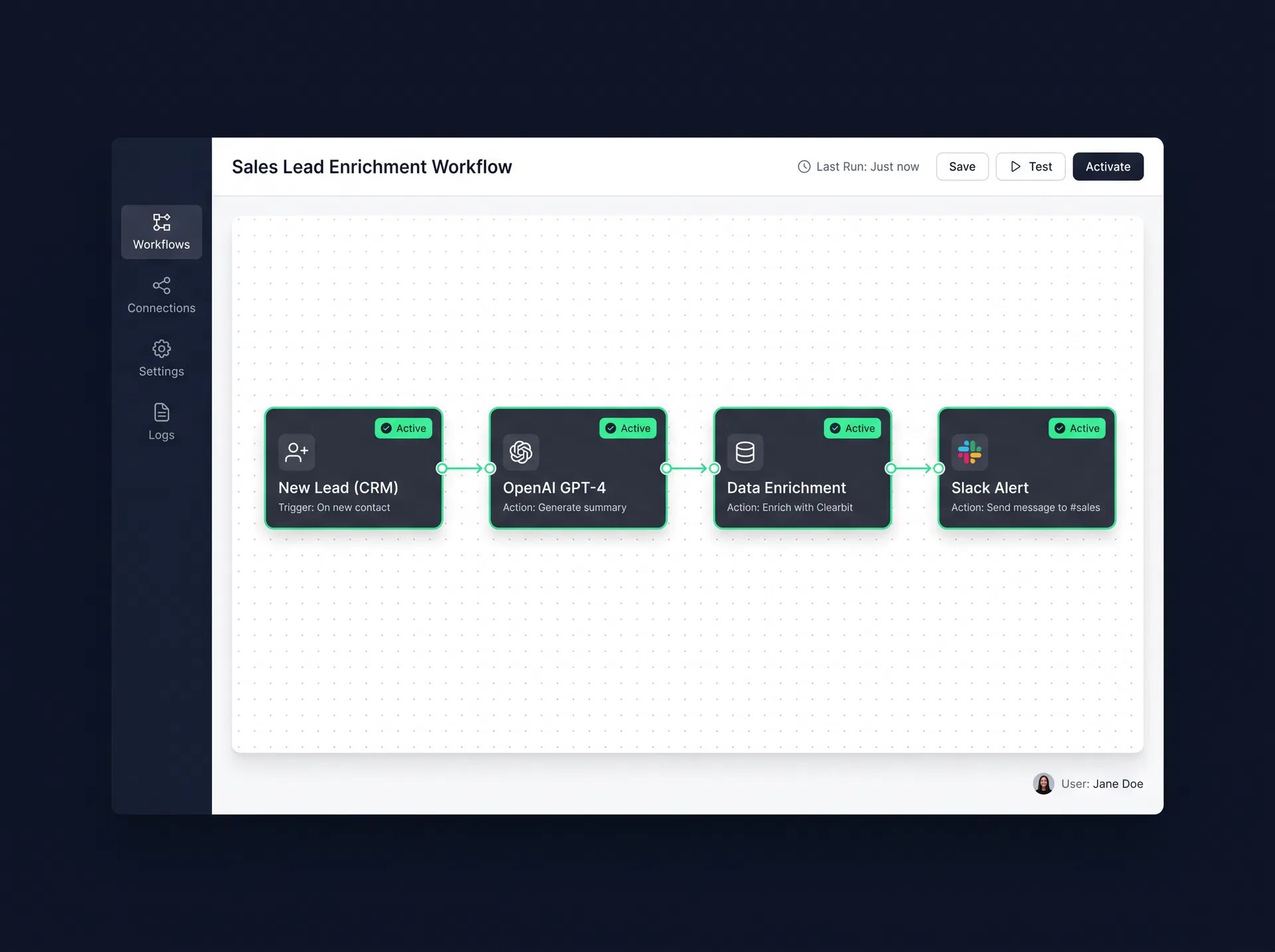 AI workflow automation dashboard