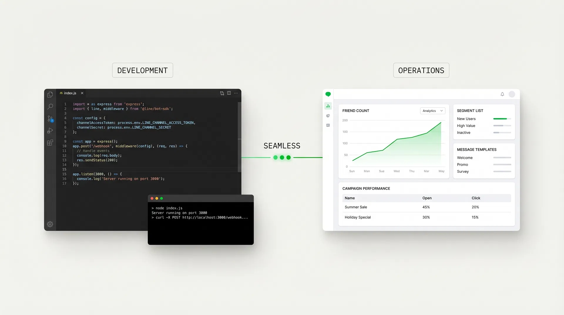 設計から独自開発まで 一気通貫