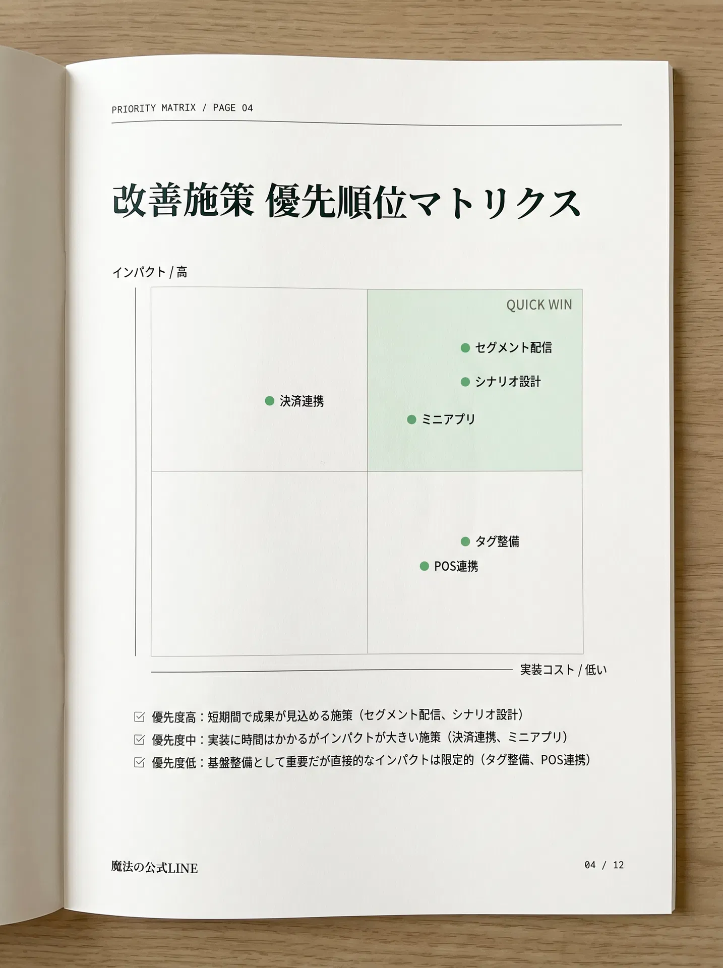 改善施策 優先順位マトリクス