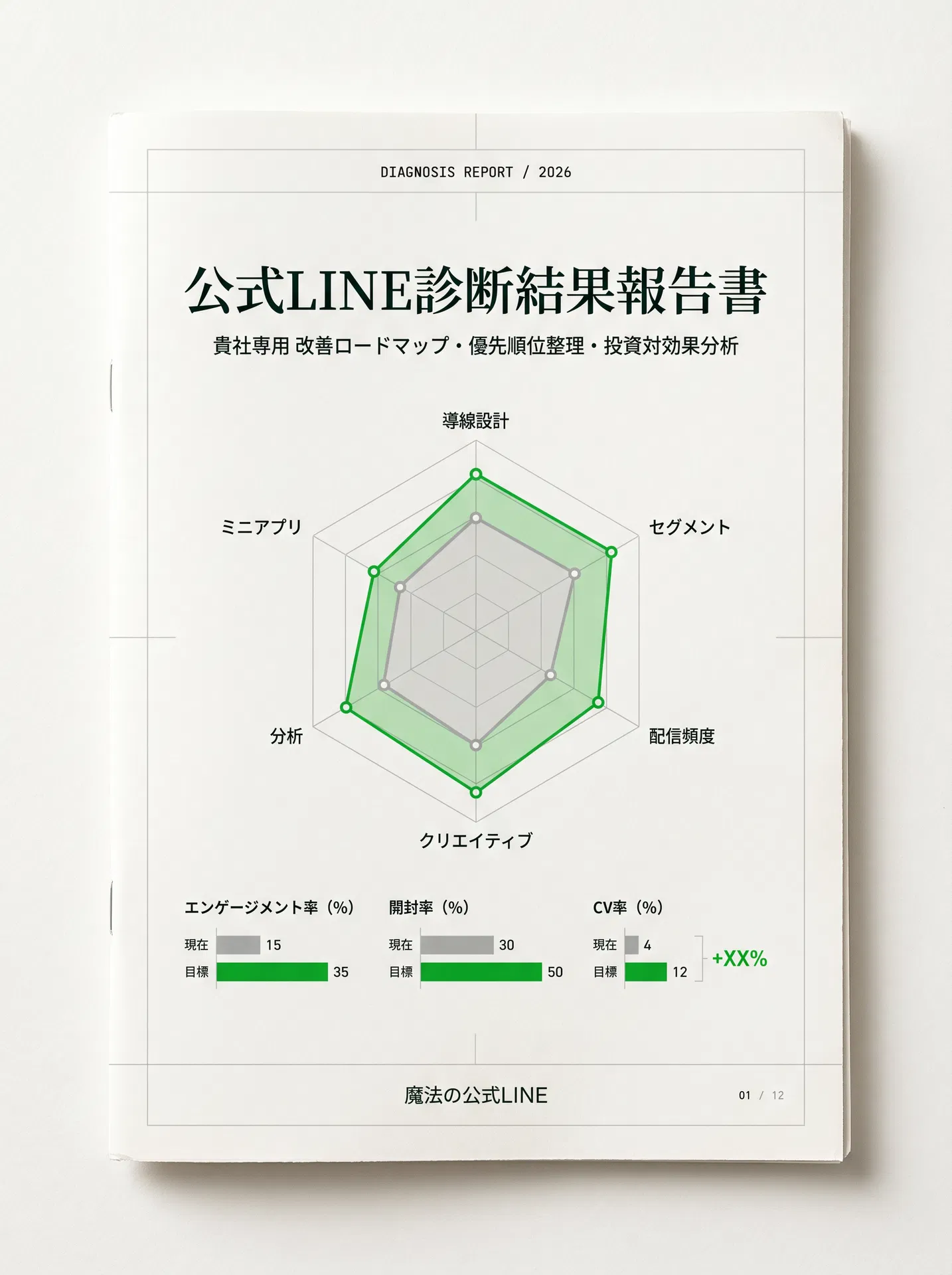 10ページ超のレポートを 無料で提出