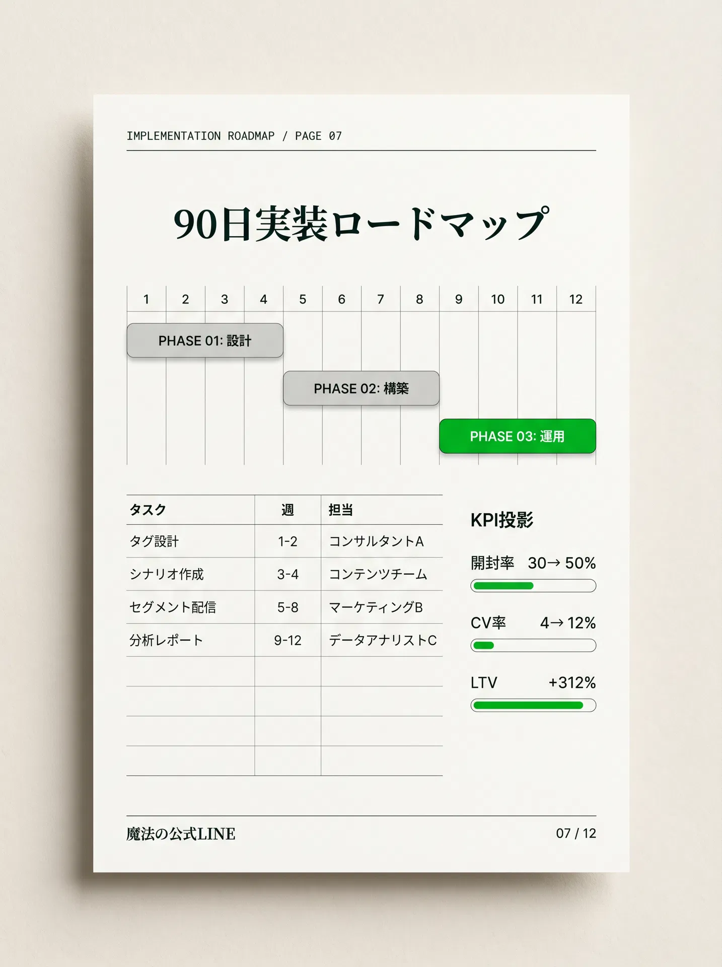 90日 実装ロードマップ