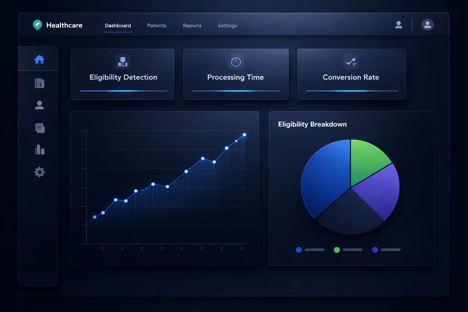 CareEligible Revenue Intelligence Dashboard