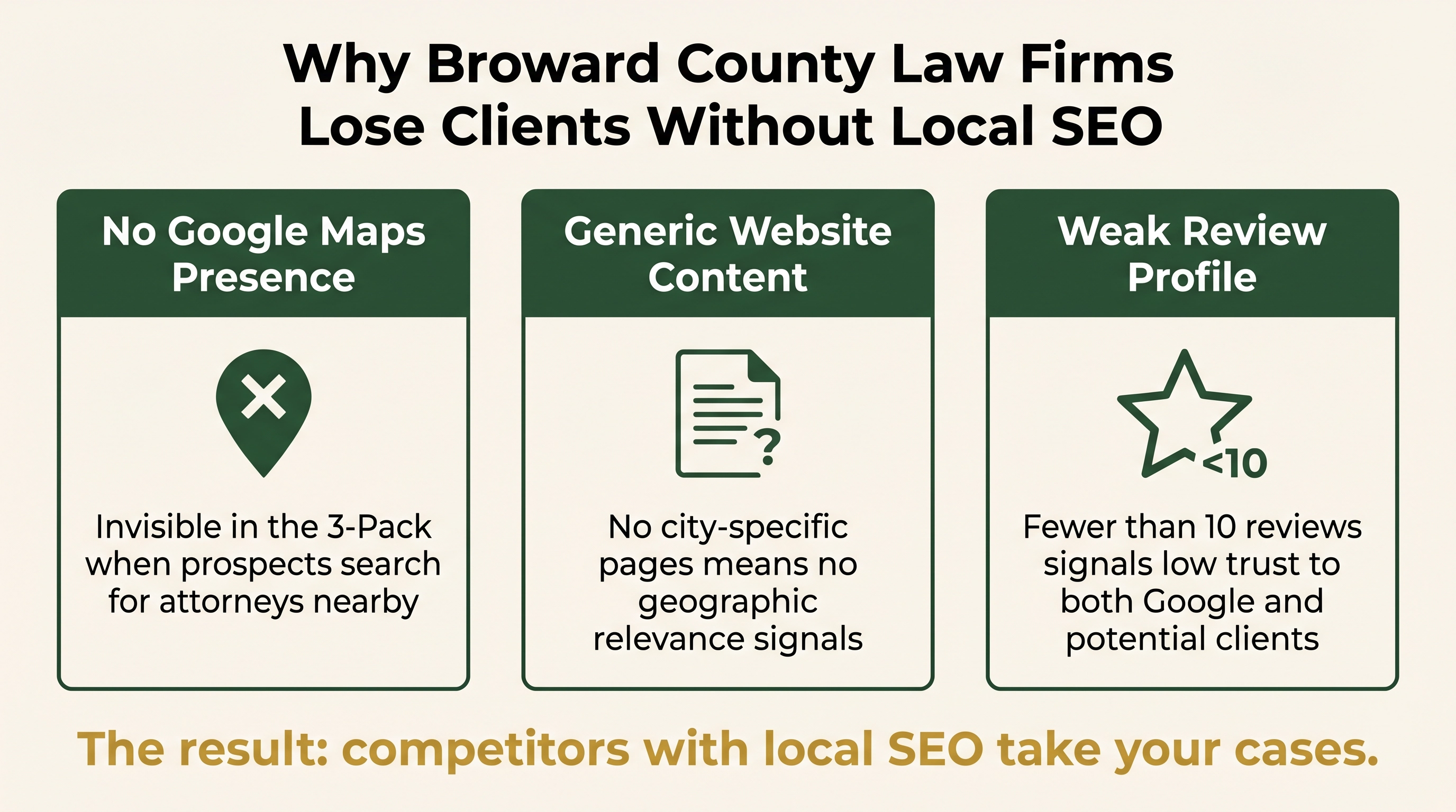Why Broward County law firms lose clients without local SEO — three key gaps illustrated