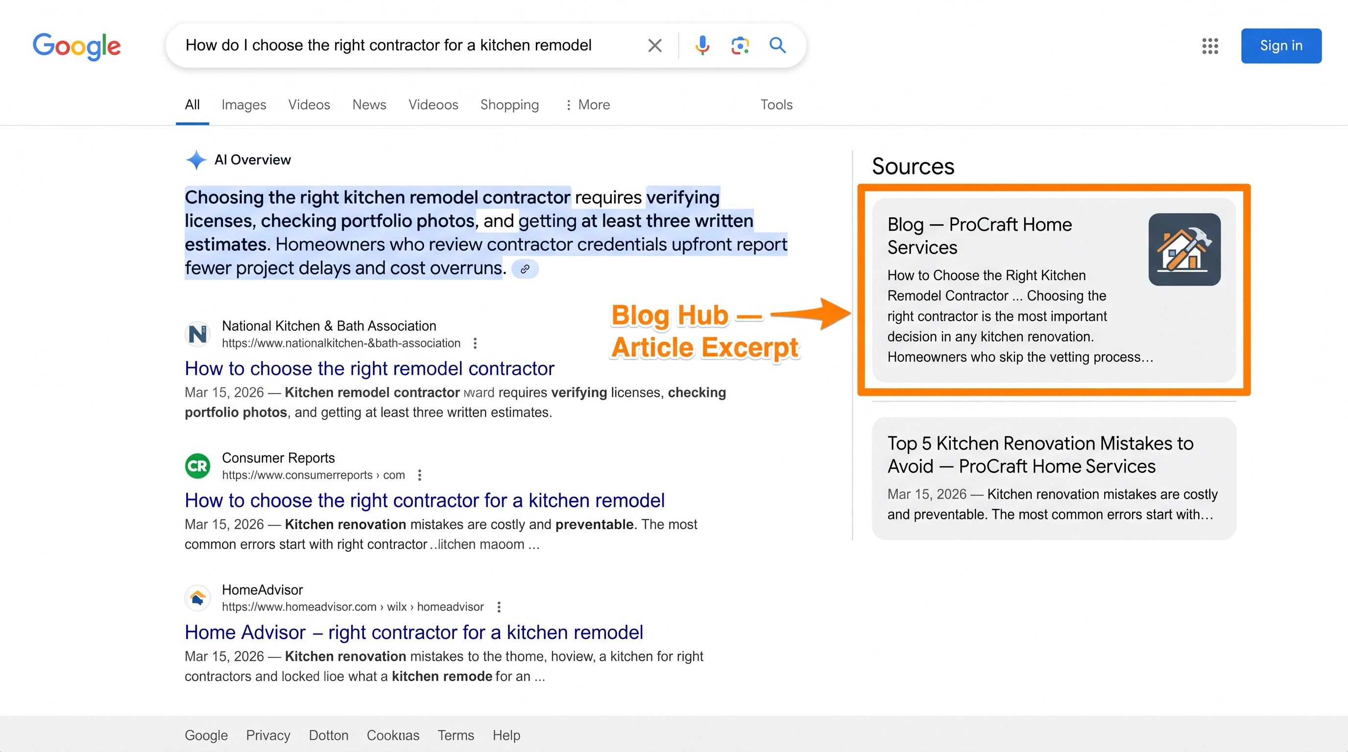 Google SERP showing AI Overview citing a blog hub page excerpt from a fictional home improvement company — ProCraft Home Services