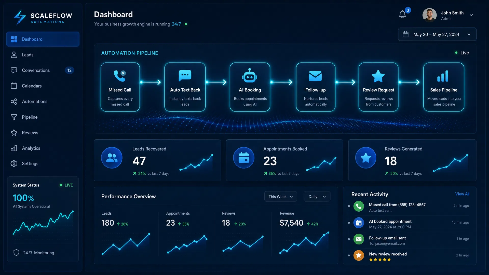 Plunge Digital Growth Automation Dashboard