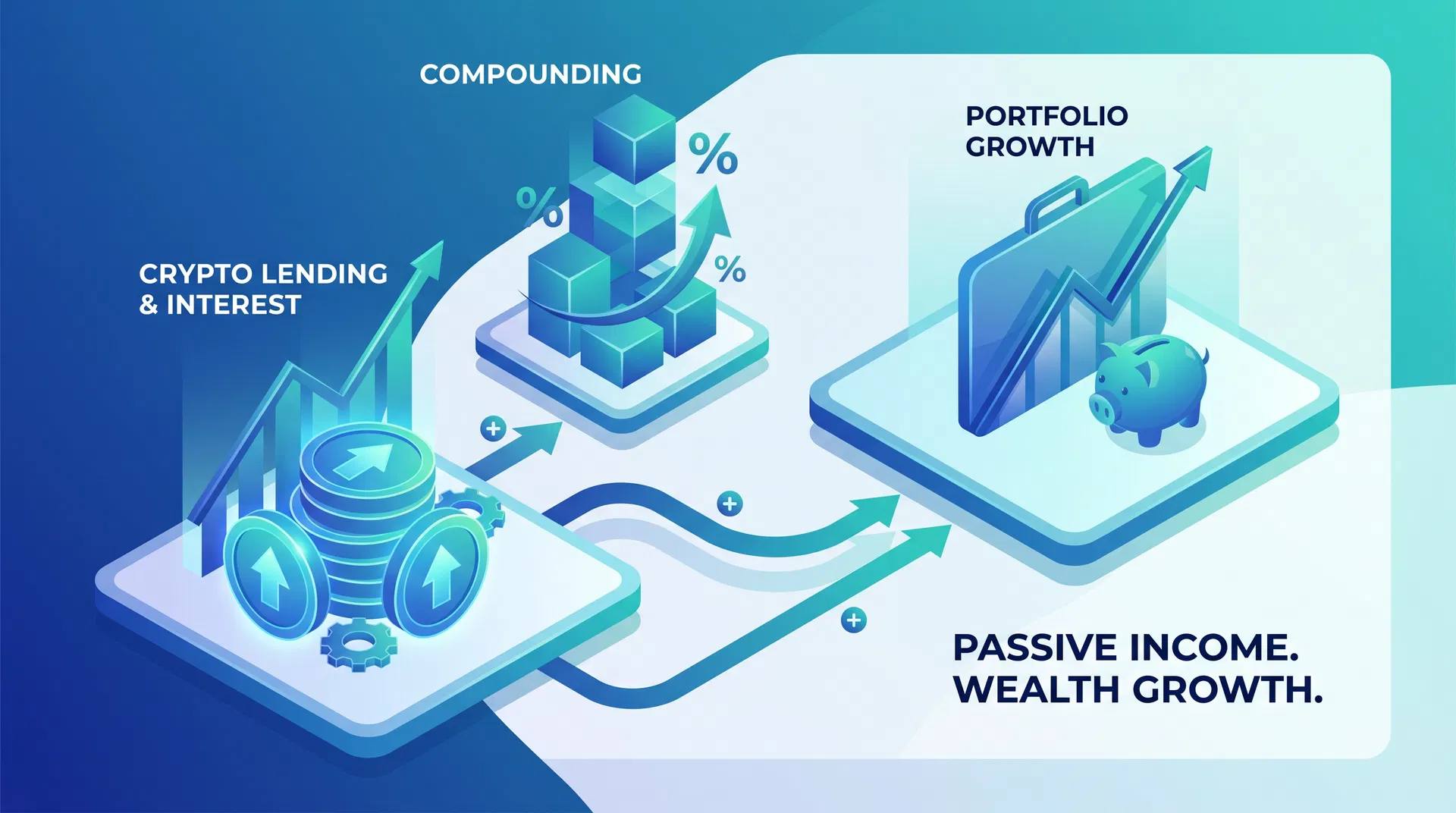 YouHodler - Crypto Lending