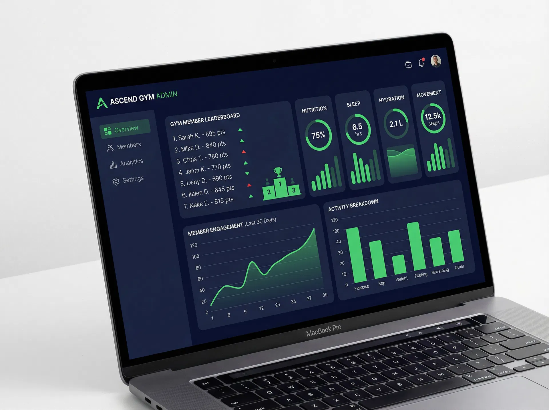 Admin dashboard mockup
