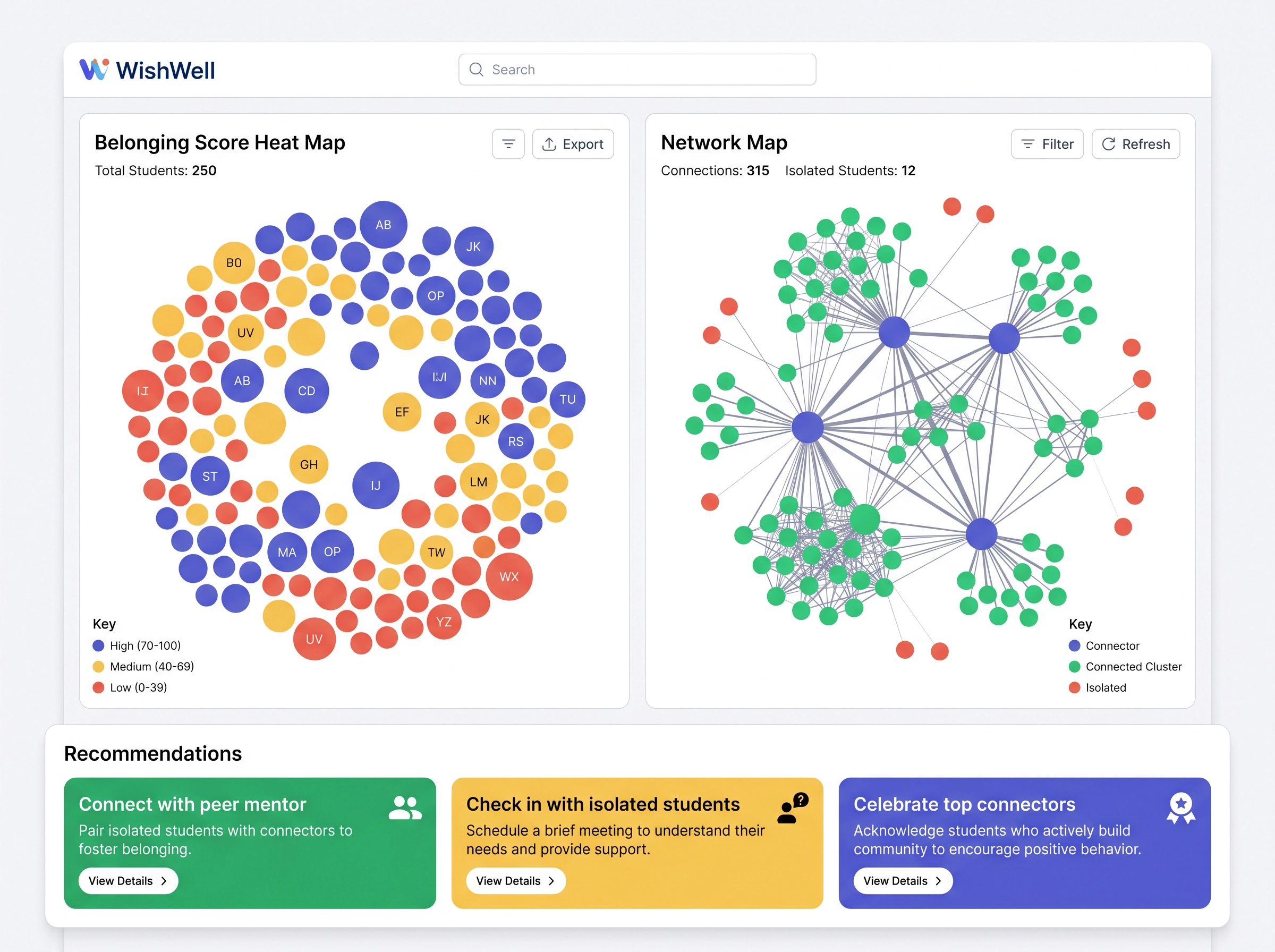 WishWell Insights Lab dashboard showing Belonging Score Heat Map with student bubbles colored by score, Network Map showing student connections and isolated students, and Recommendations