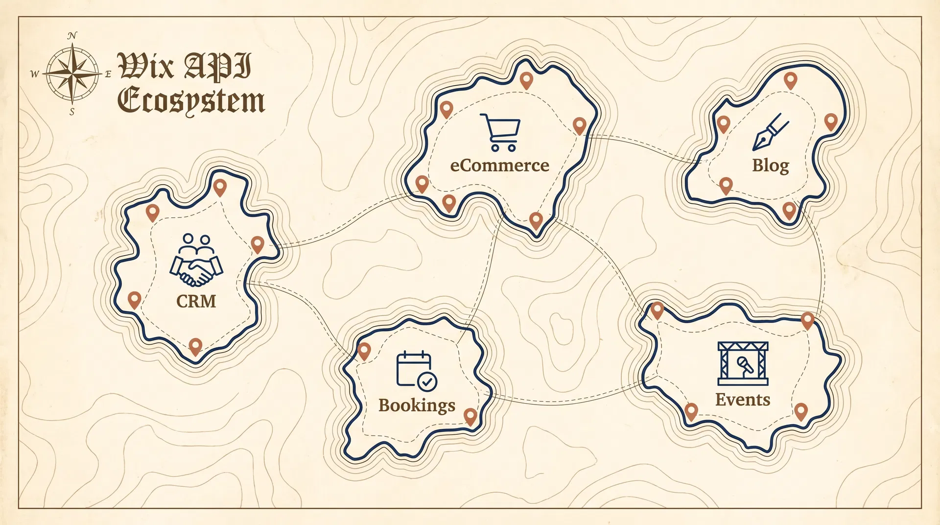Wix API Ecosystem Map