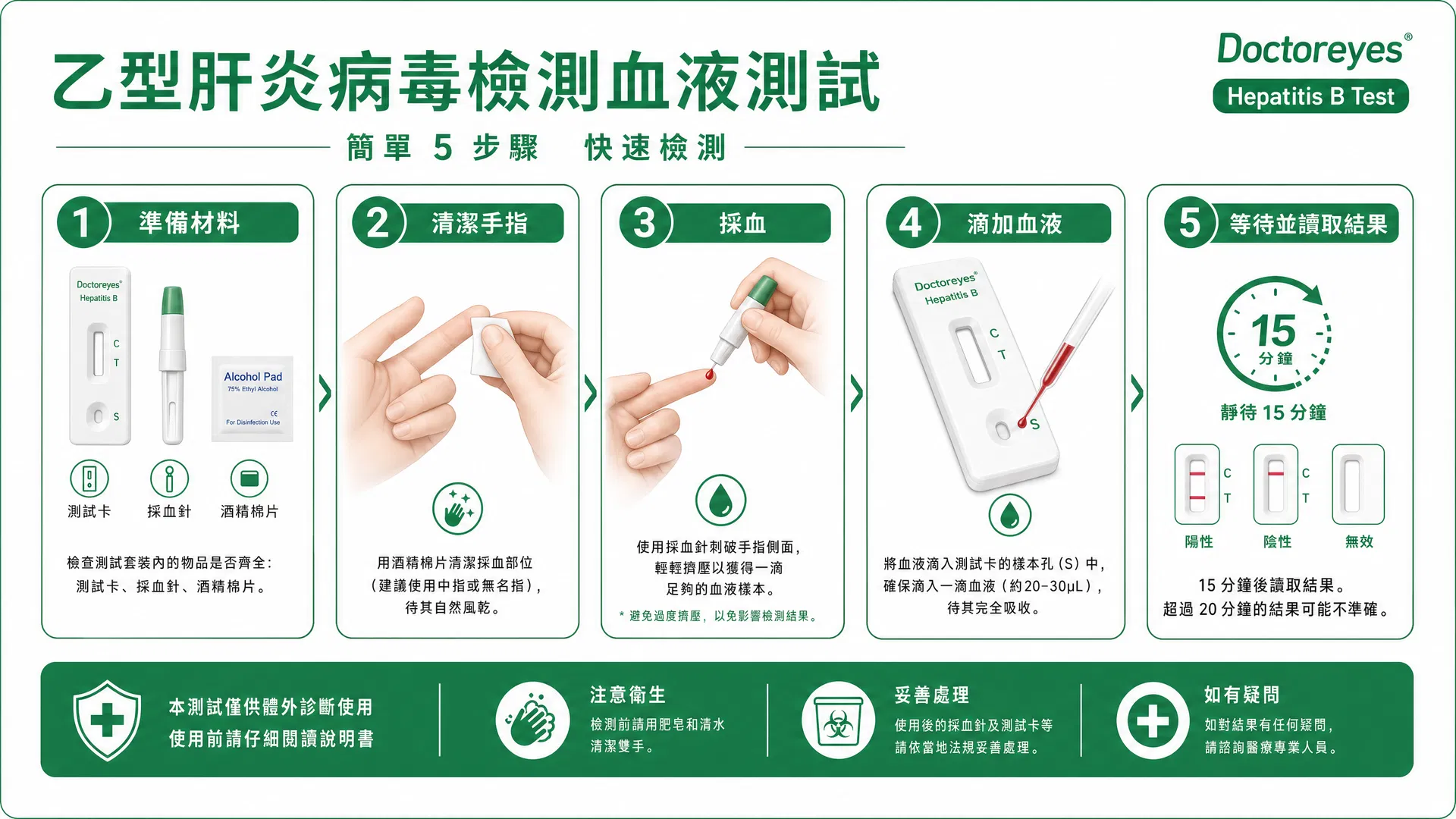 乙型肝炎檢測步驟指南