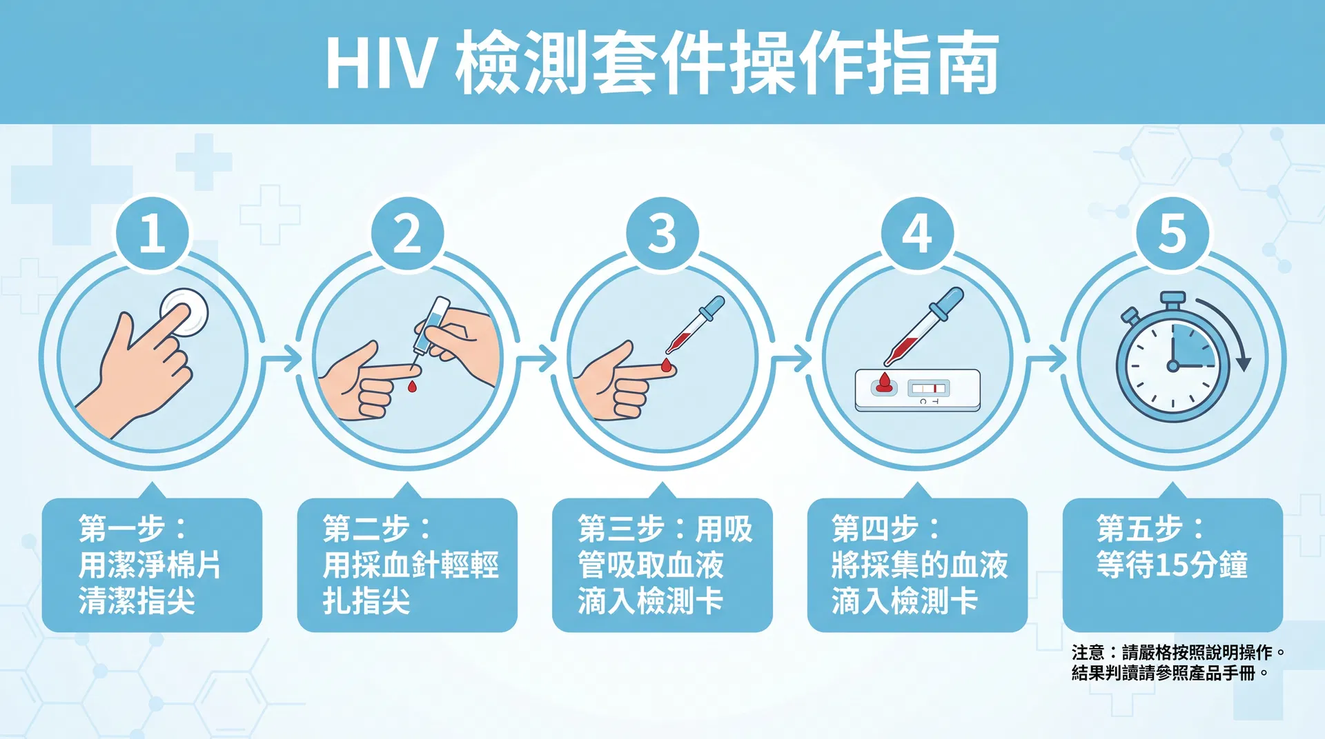 HIV 檢驗器使用步驟