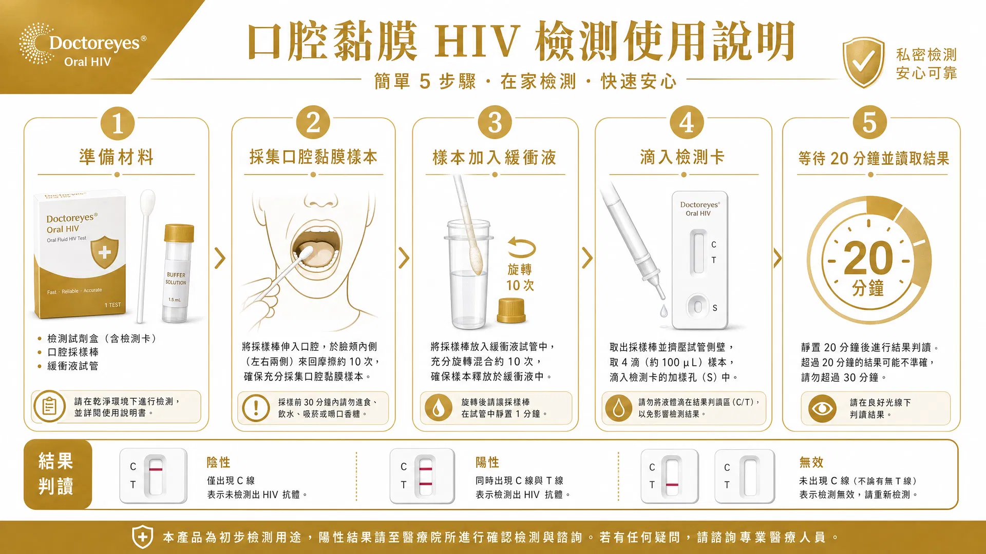 Oral HIV 檢測步驟指南