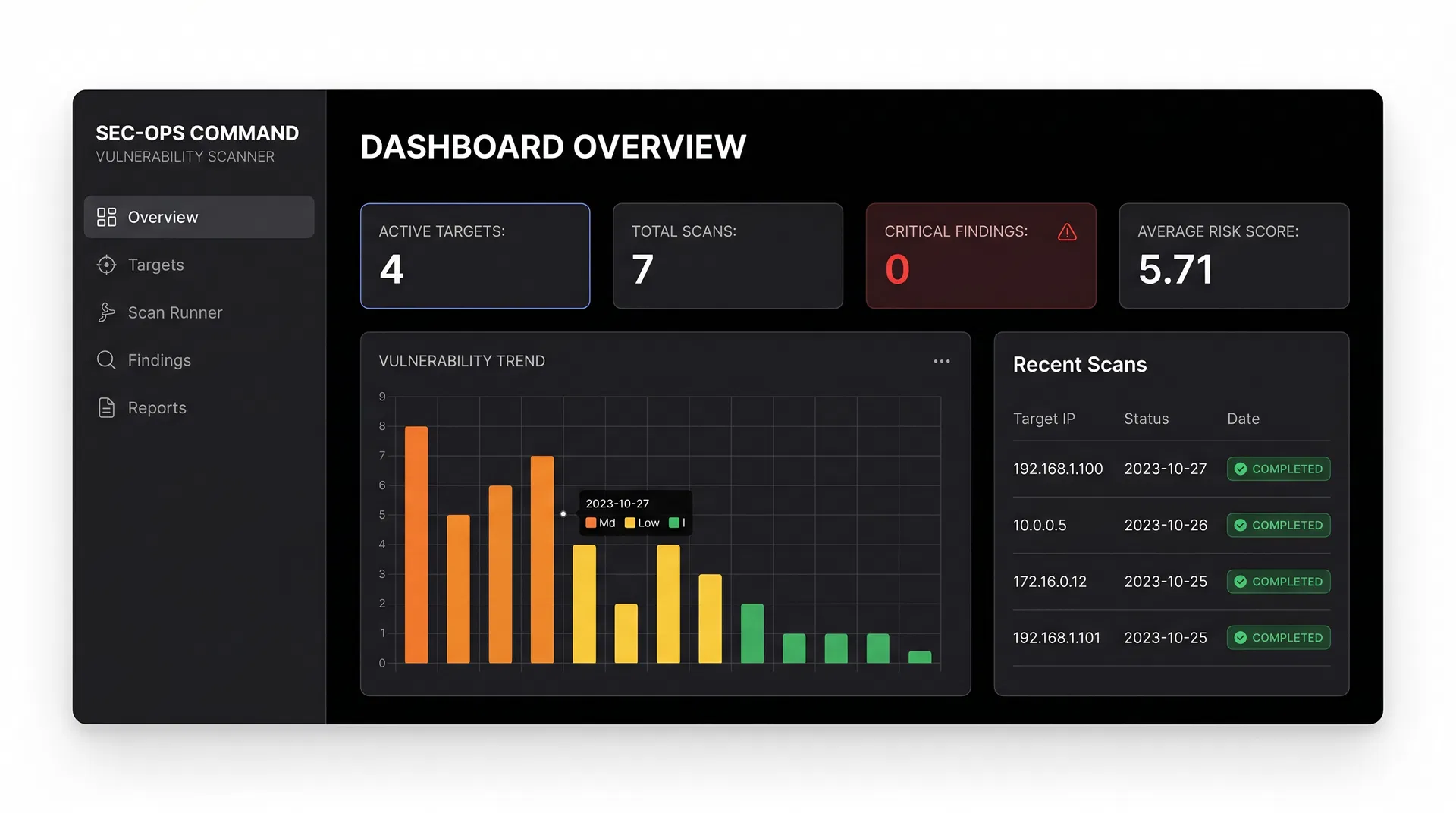 SEC-OPS Command dashboard