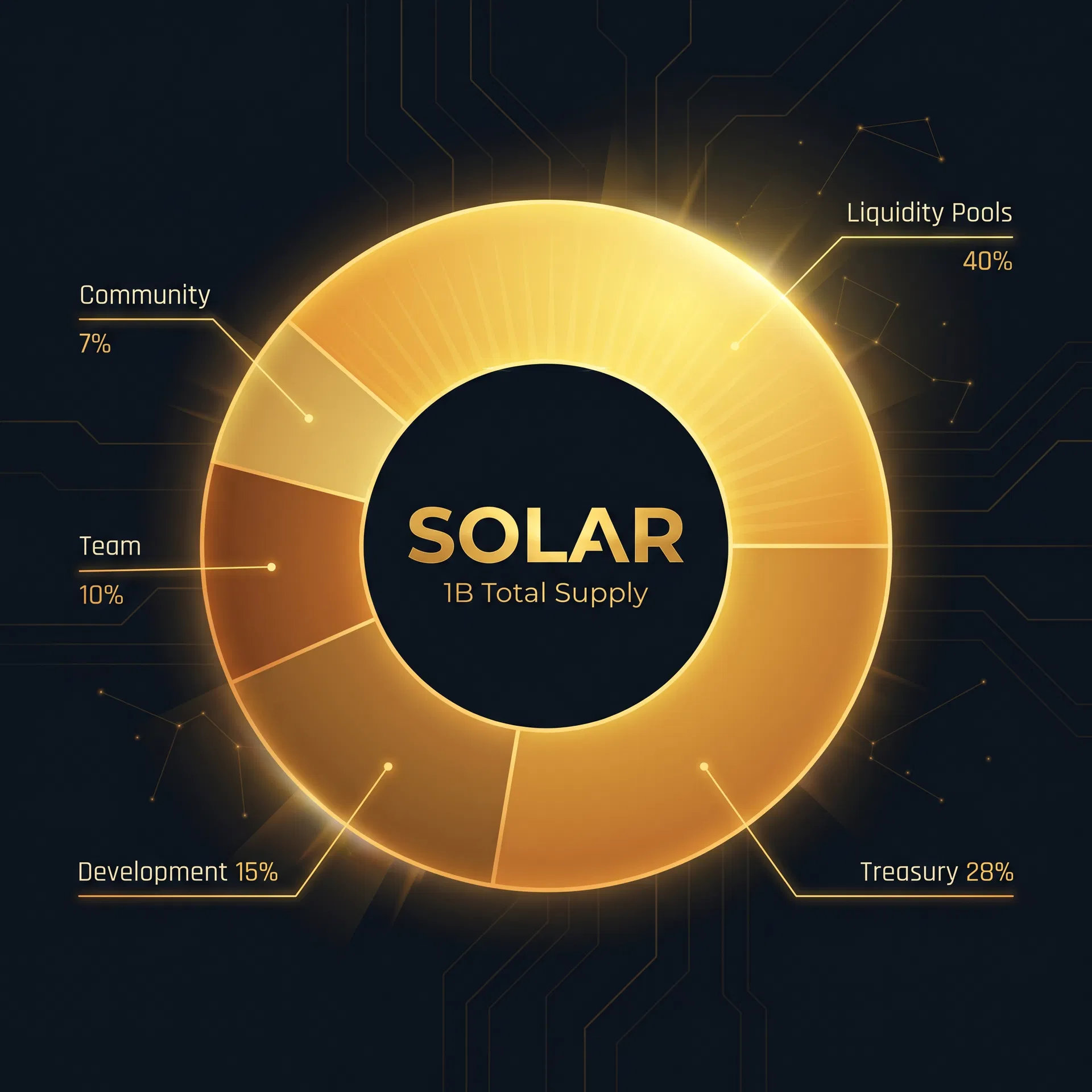 SOLAR Tokenomics