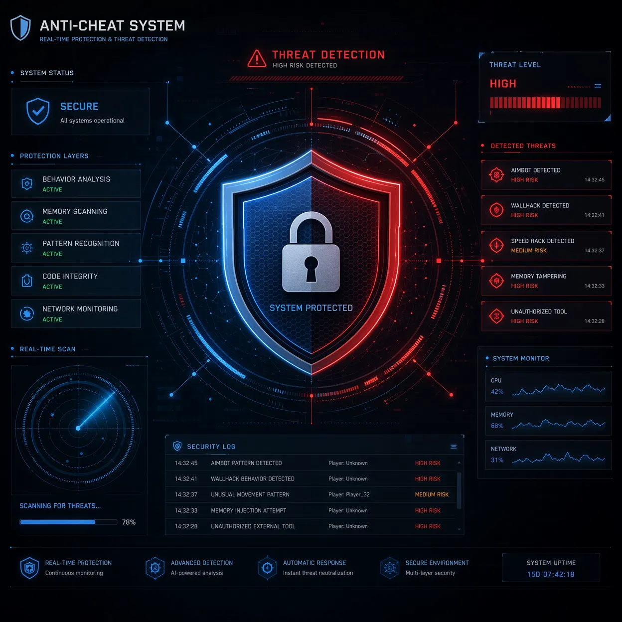 anti-cheat security system visualization