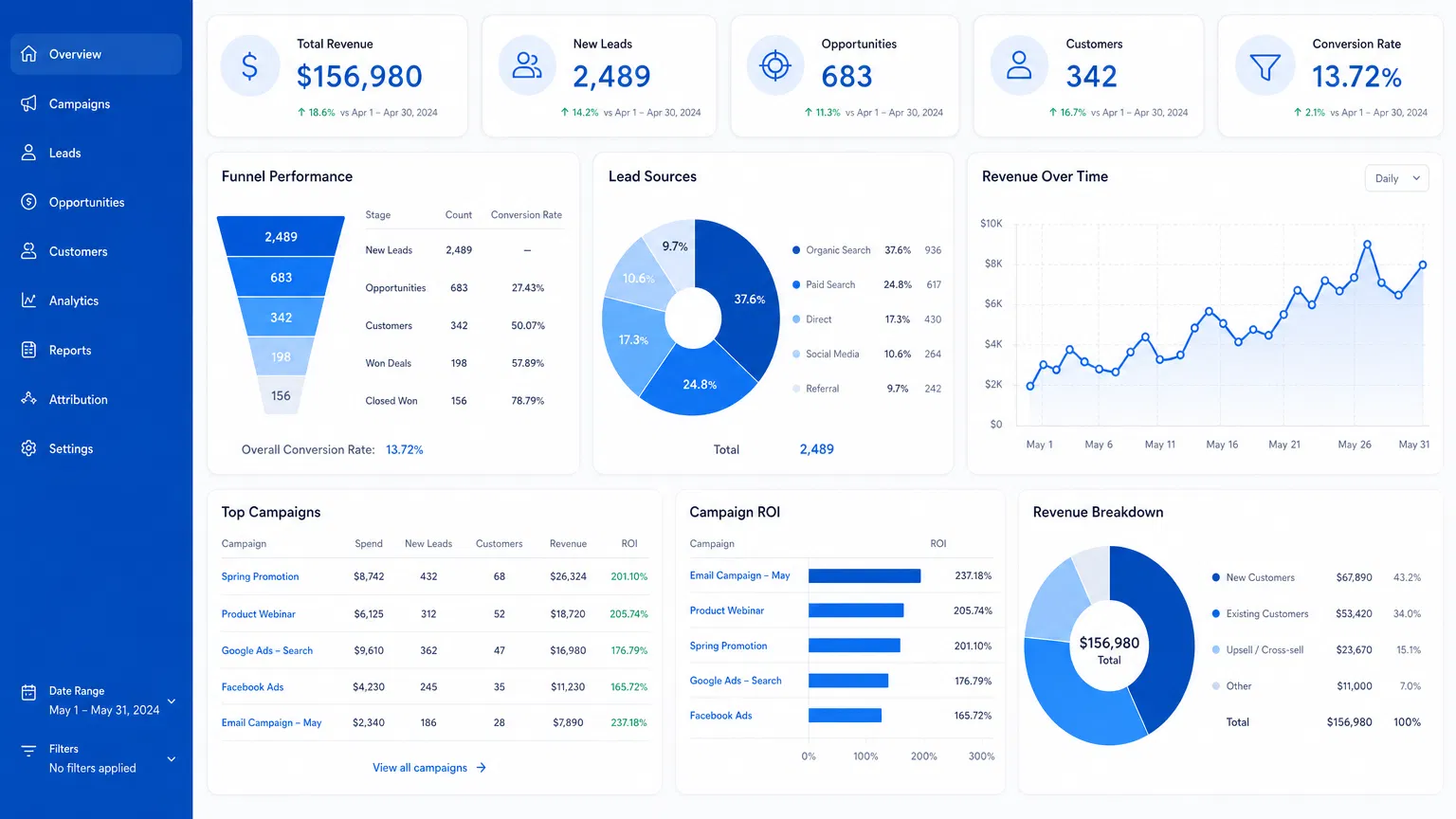 Analytics Dashboard