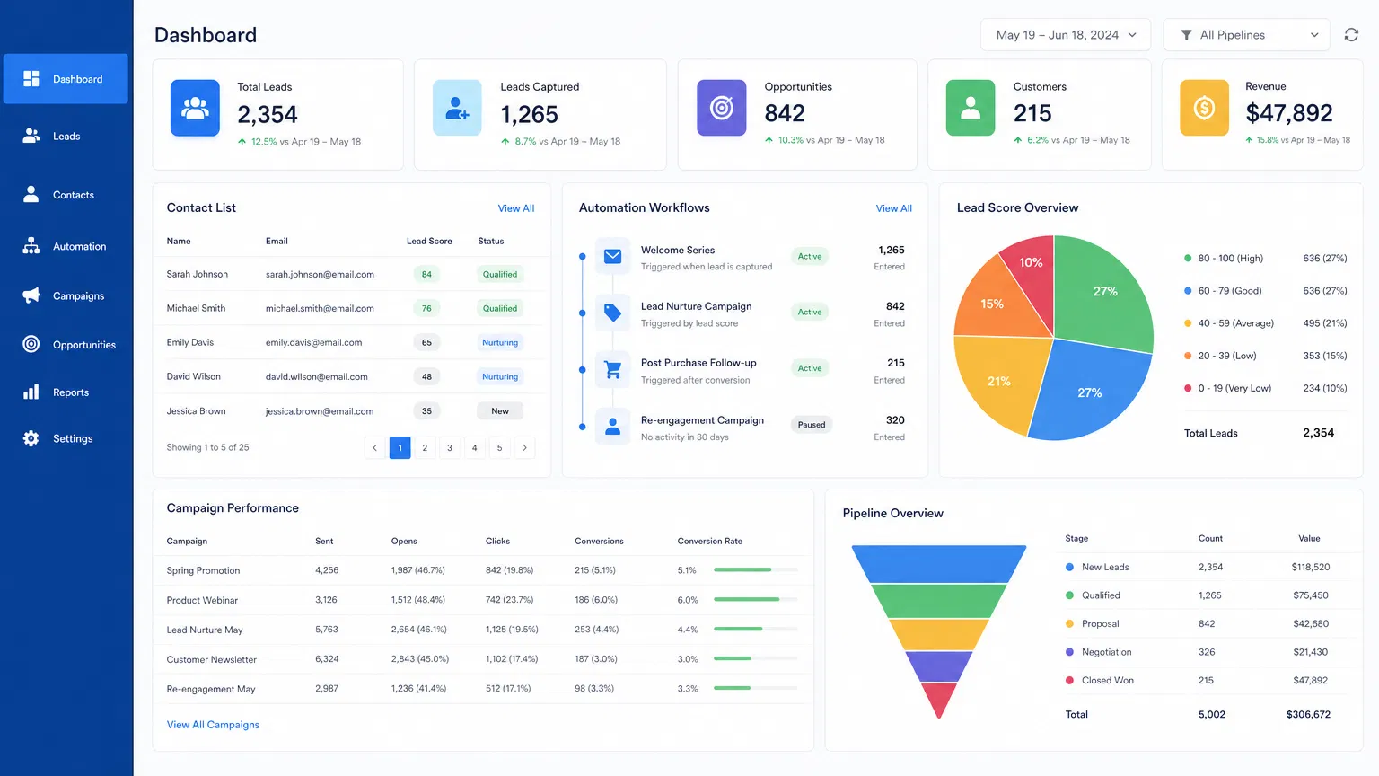 Marketing Dashboard
