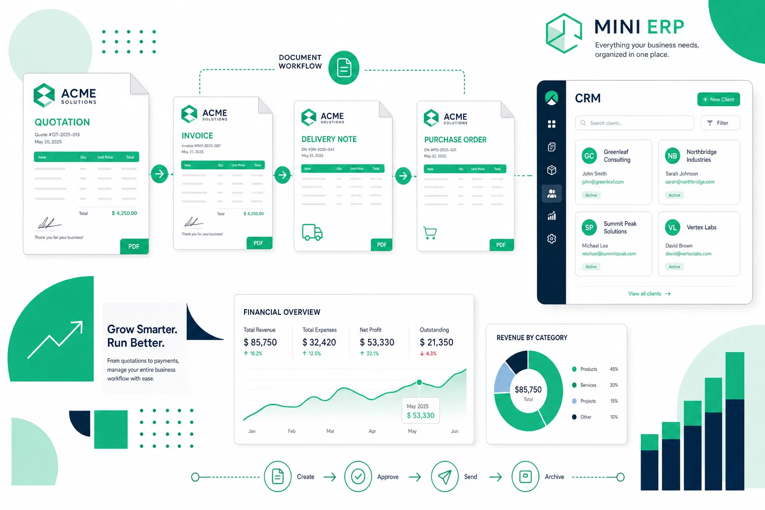 BizDoc Mini ERP