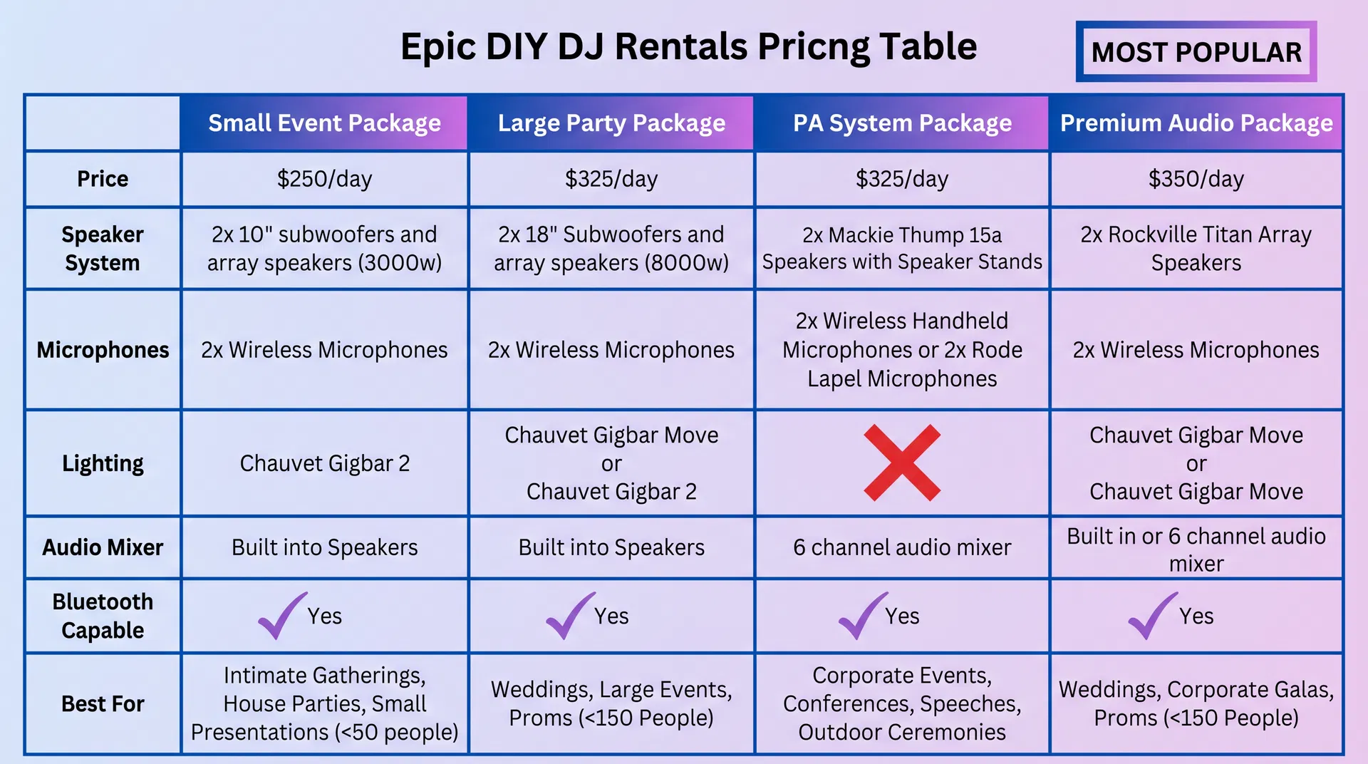 Pricing Comparison Table