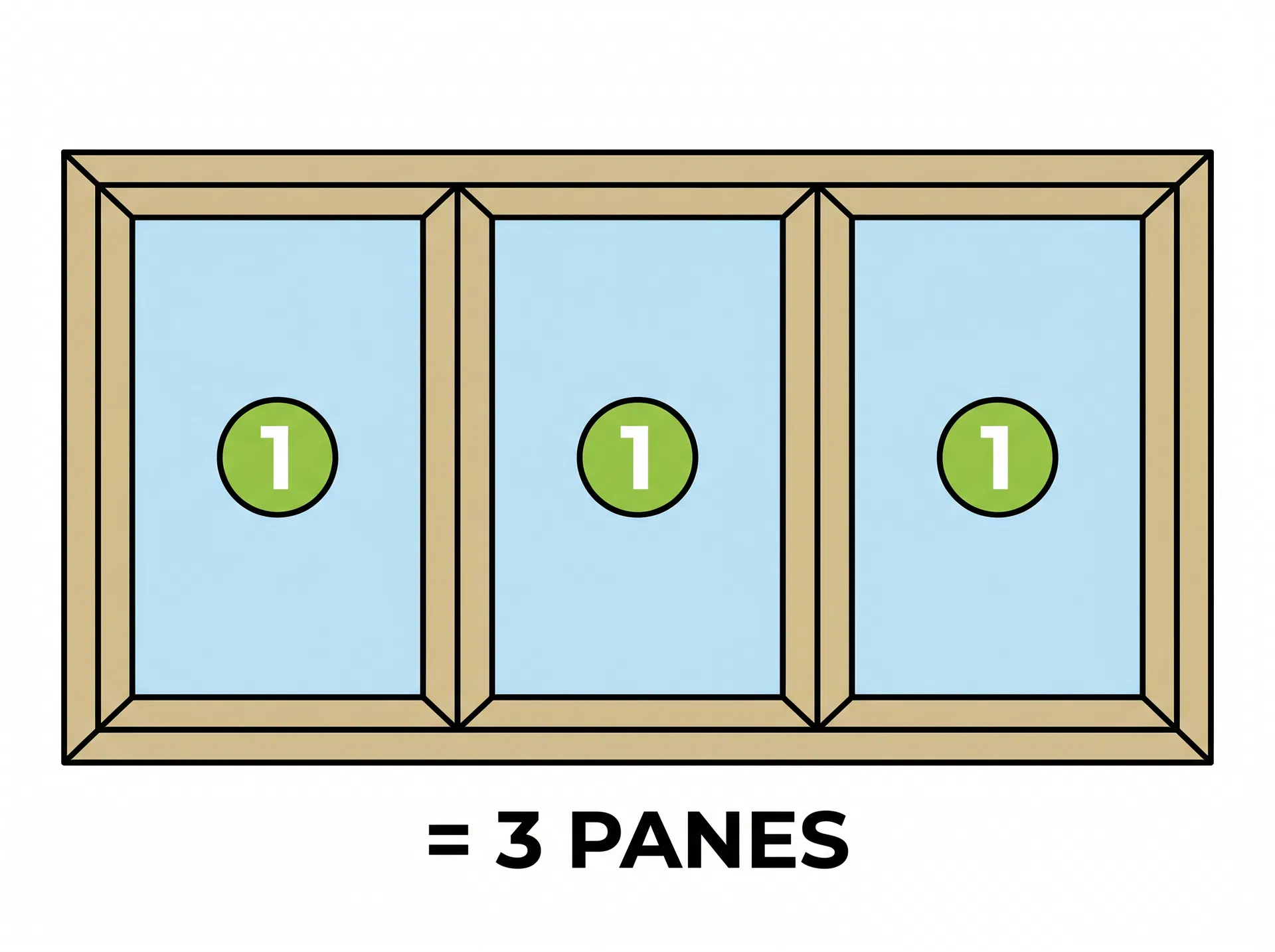 3-Panel Window — 3 panes
