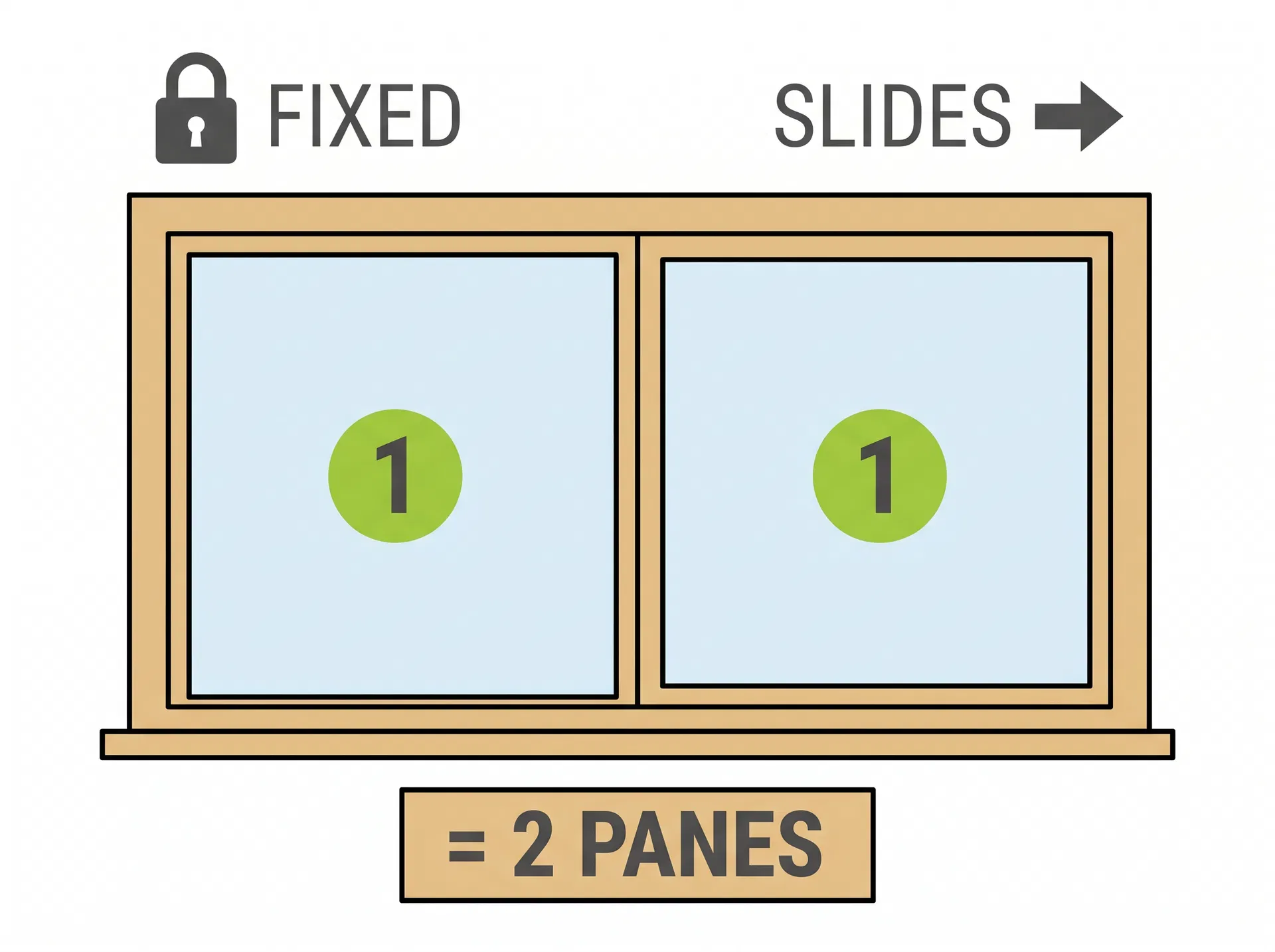 Sliding Window diagram — 2 panes