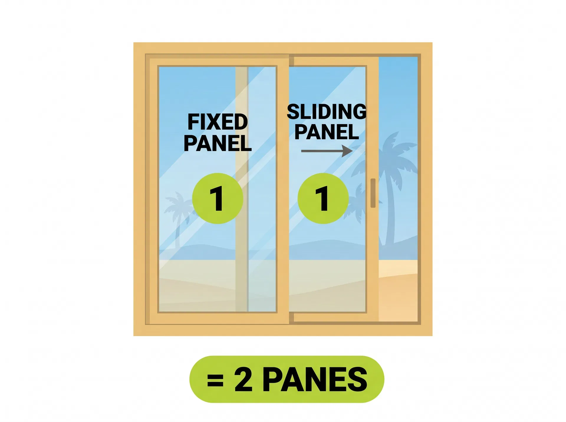Sliding Glass Door diagram — 2 panes