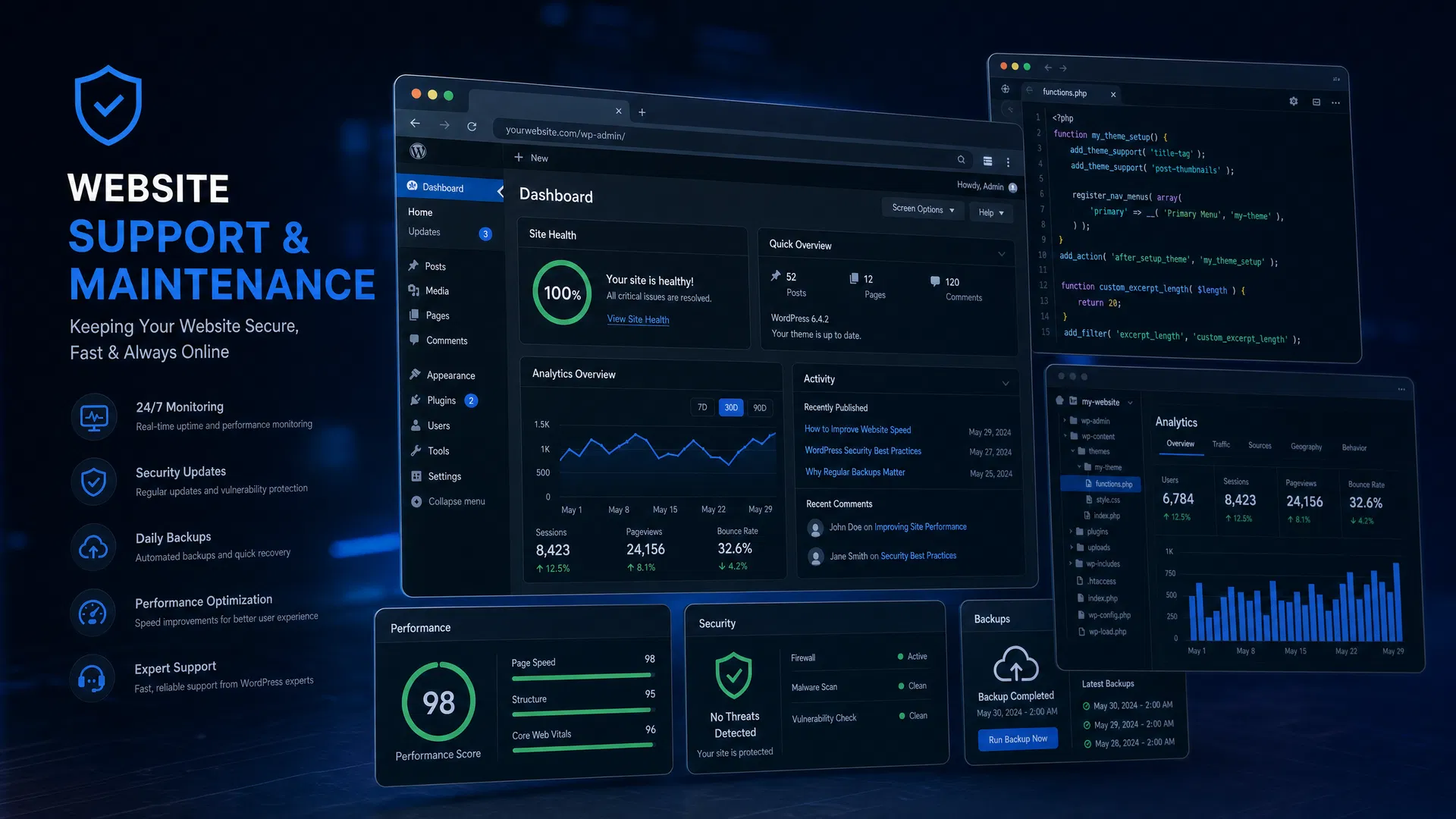 Website support dashboard