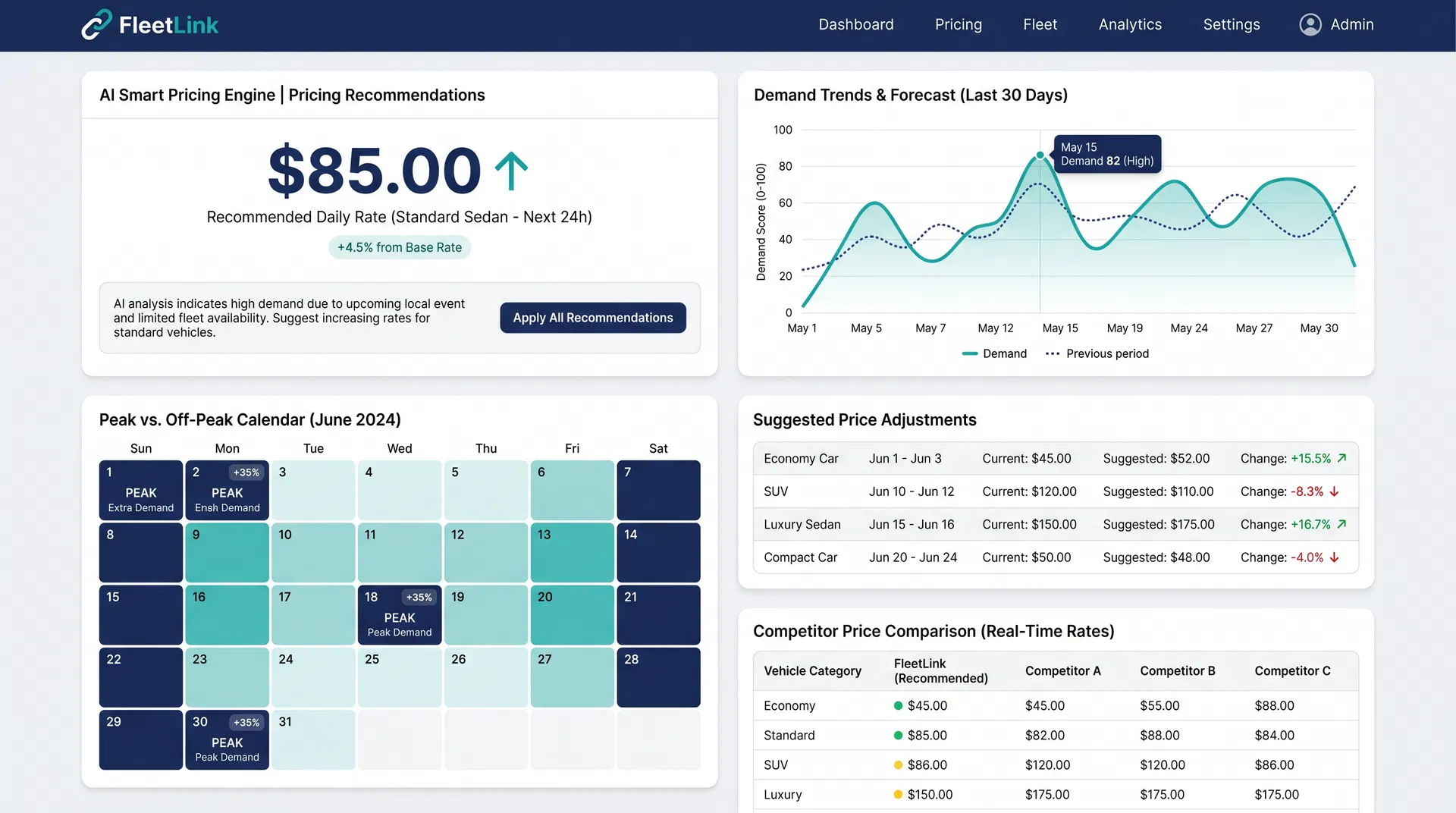 Smart Pricing Engine