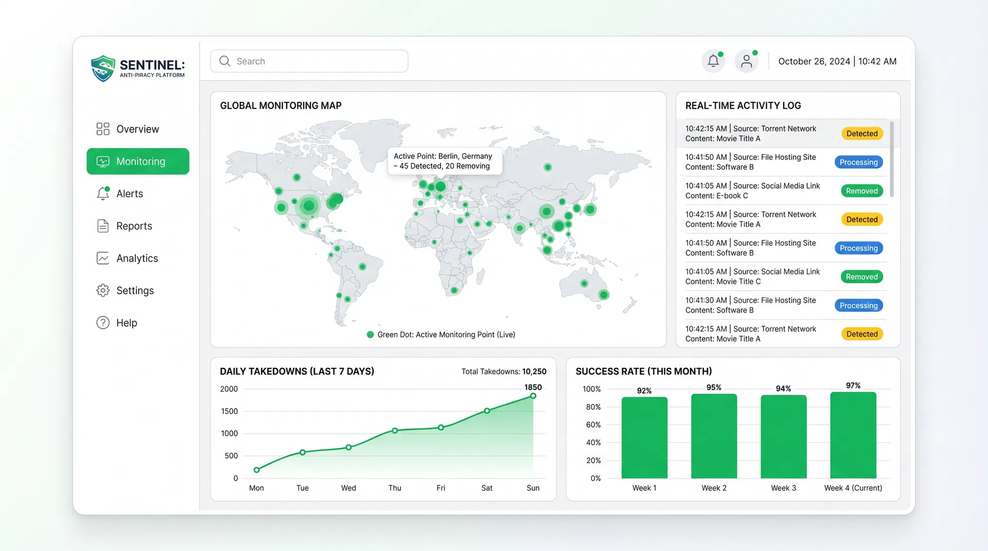 StormLock Dashboard Preview