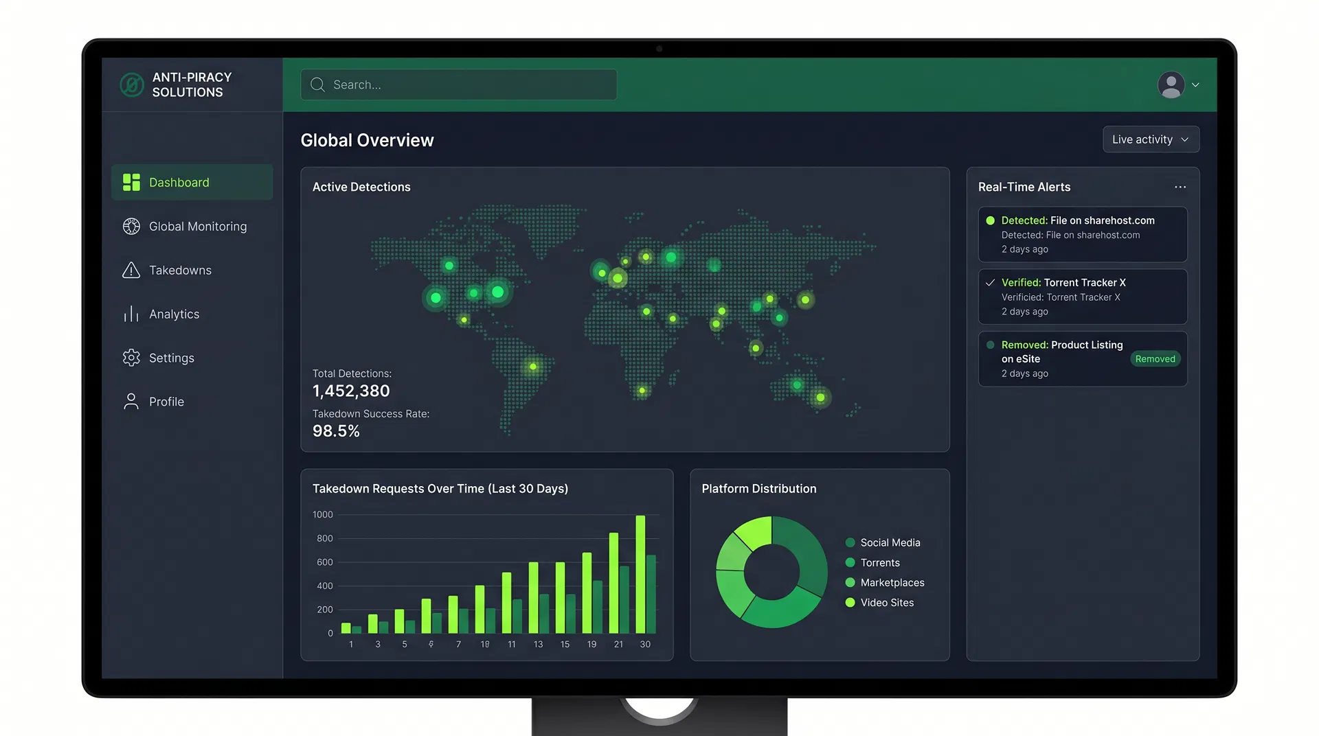 SealedMedia Dashboard