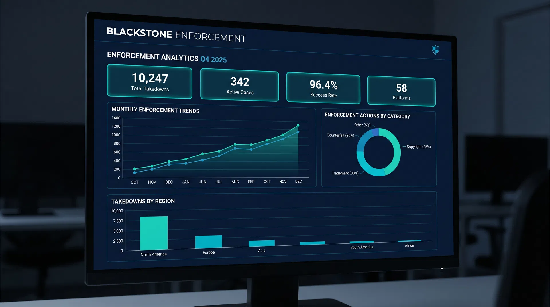 Blackstone Enforcement analytics