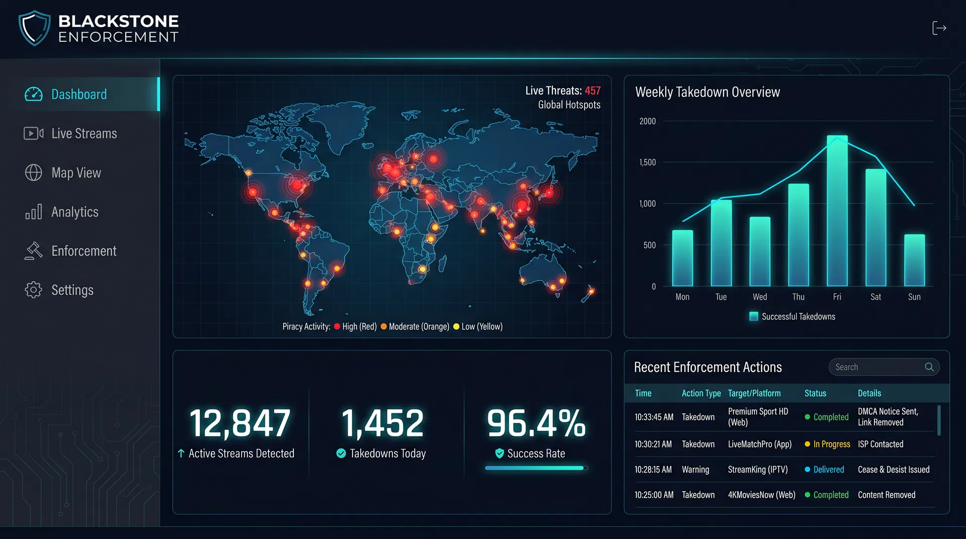 Blackstone Enforcement dashboard