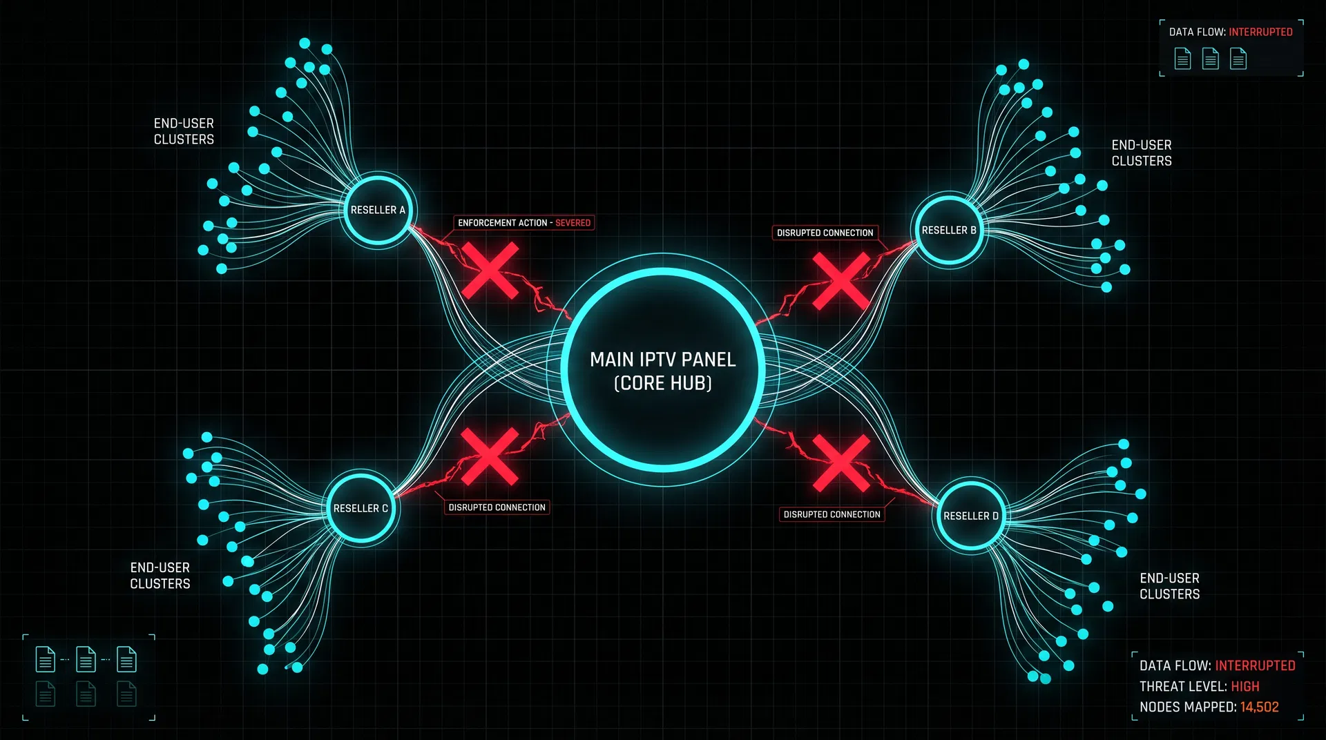 IPTV piracy network map