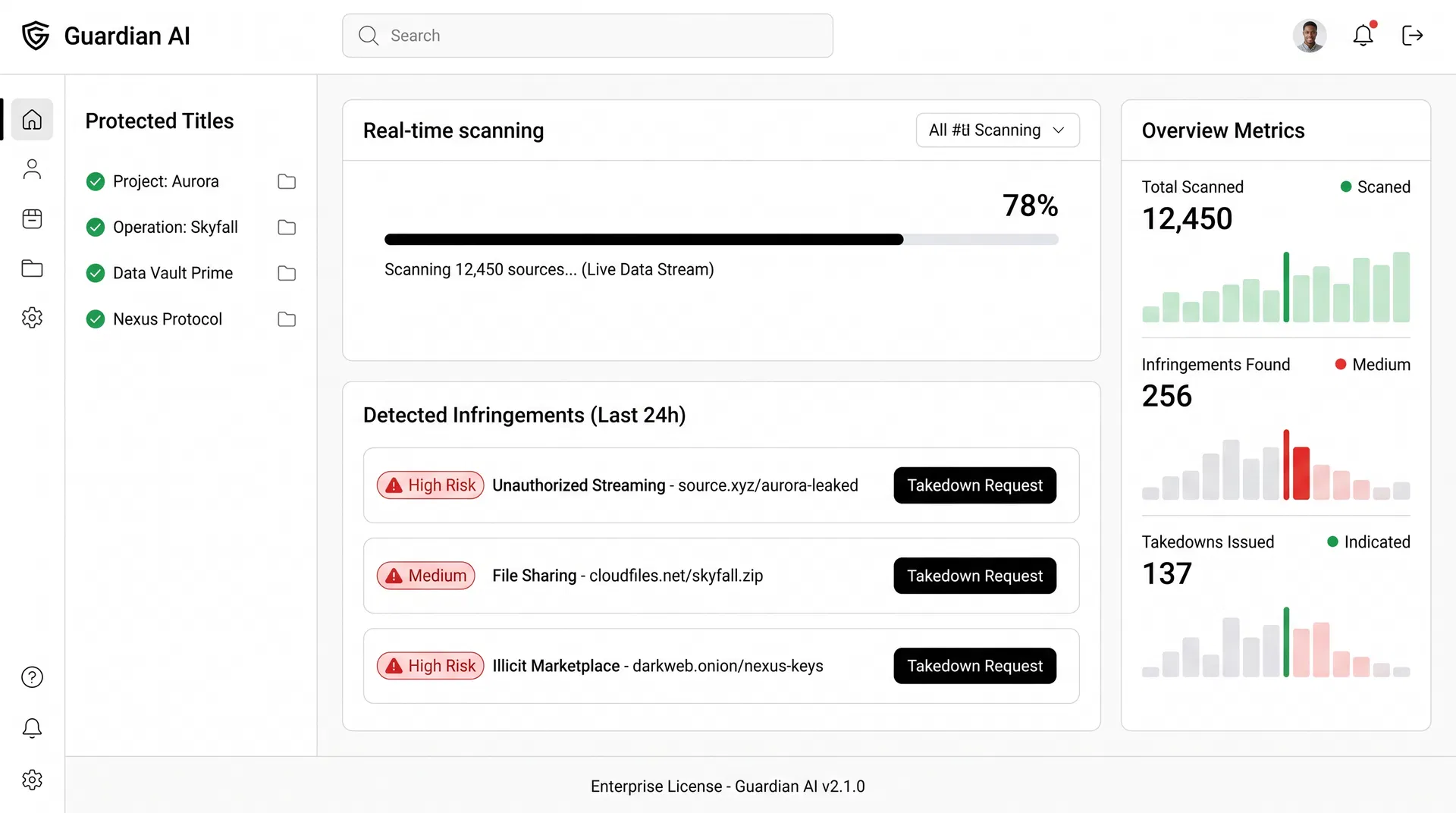 Content Protection Dashboard
