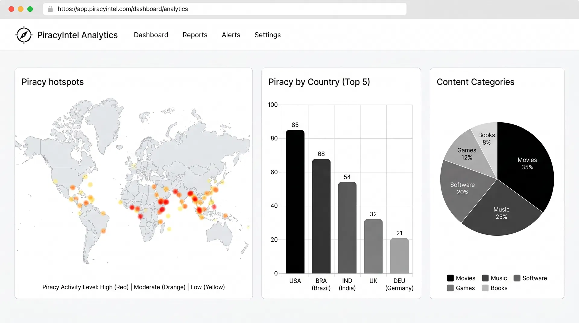 Piracy Intelligence Platform